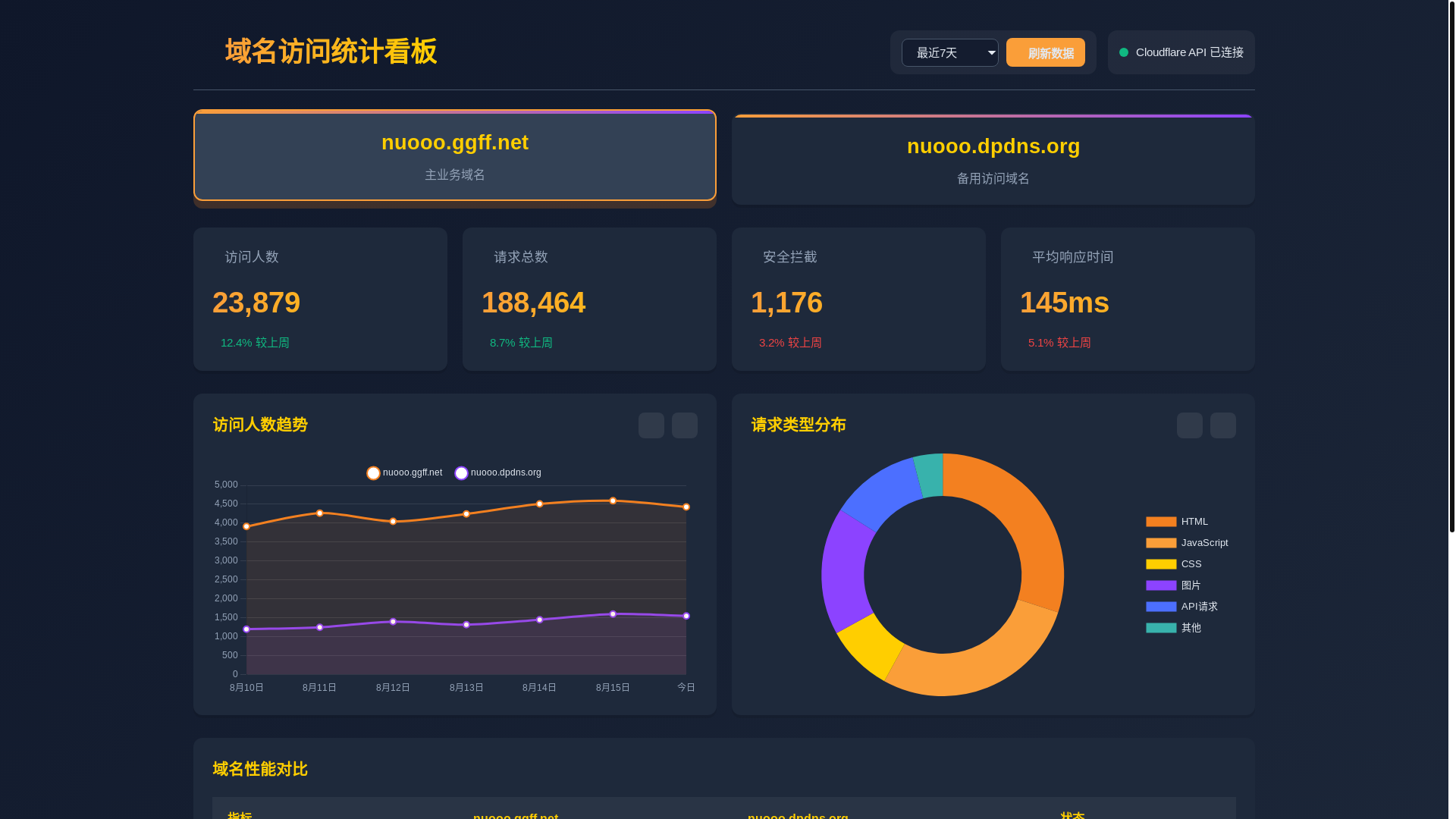 website screenshot of https://cfkanb.pages.dev/