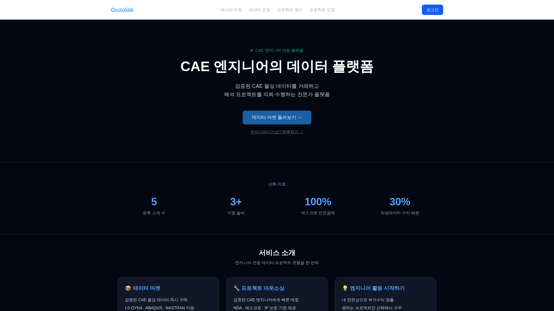 website screenshot of https://guzolab.com/