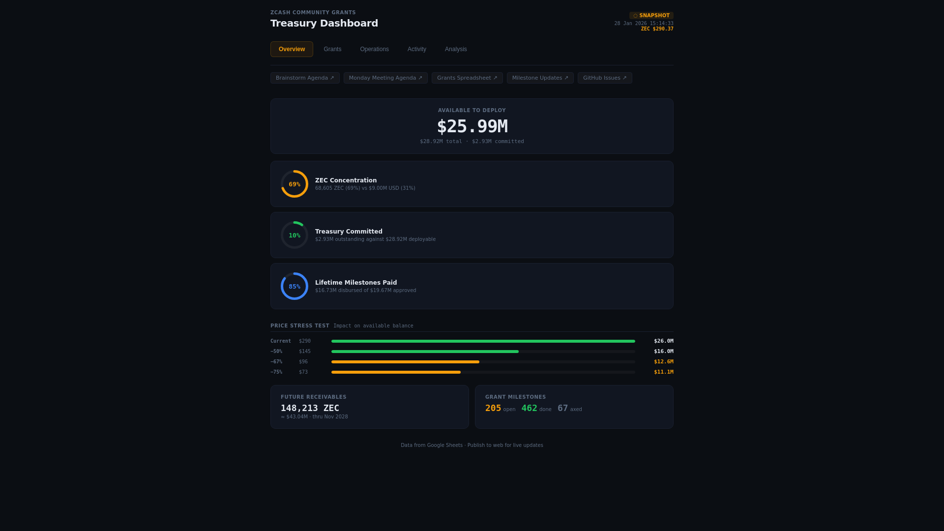 website screenshot of https://zcg-dashboard.pages.dev/