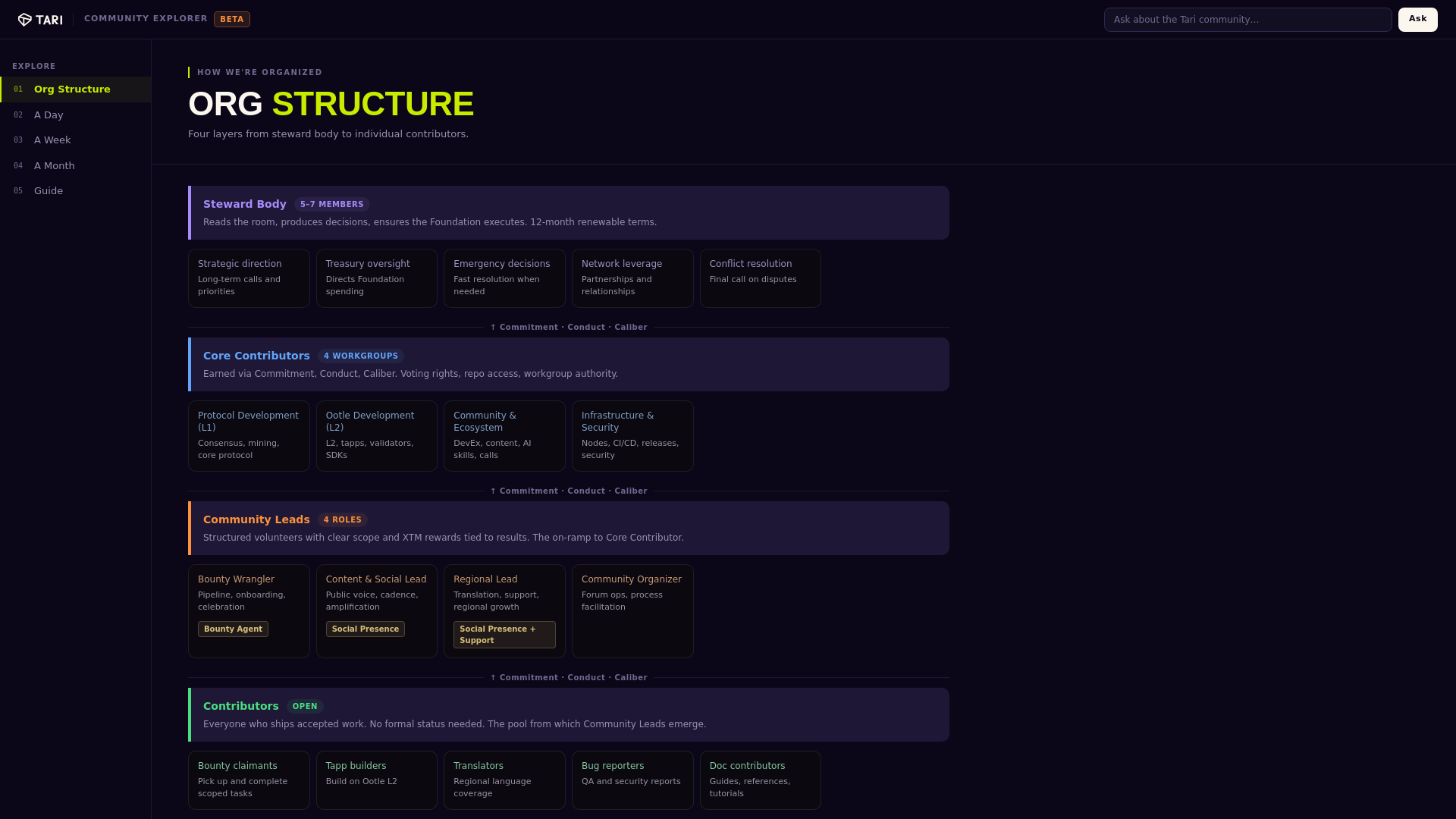 website screenshot of https://tari-community-explorer.pages.dev/