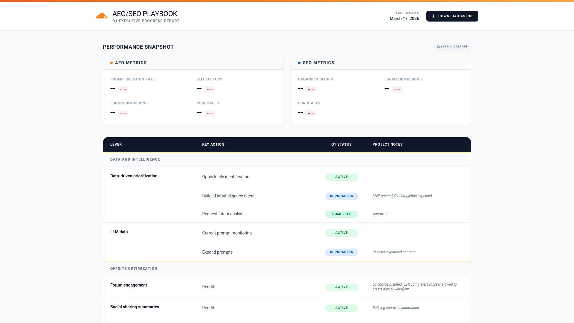 website screenshot of https://aeo-seo-scorecard.pages.dev/