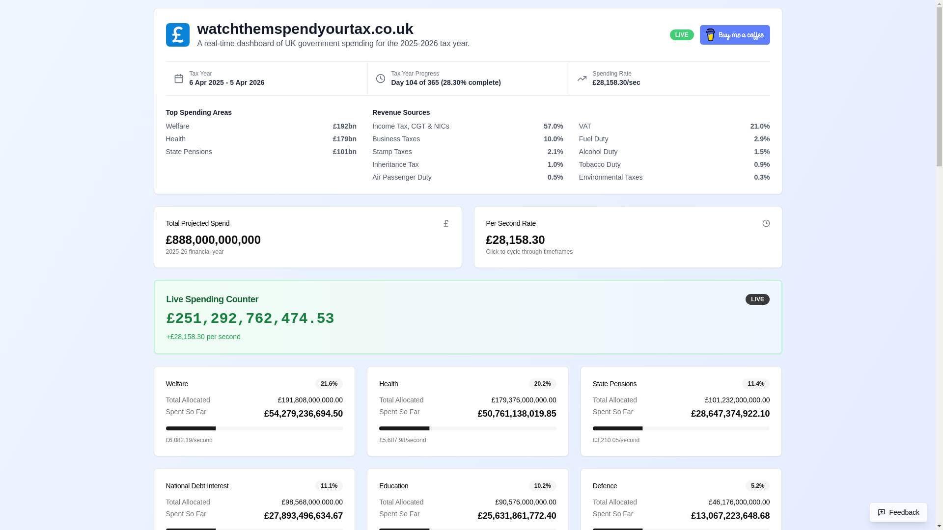 website screenshot of https://watchthemspendyourtax.co.uk/