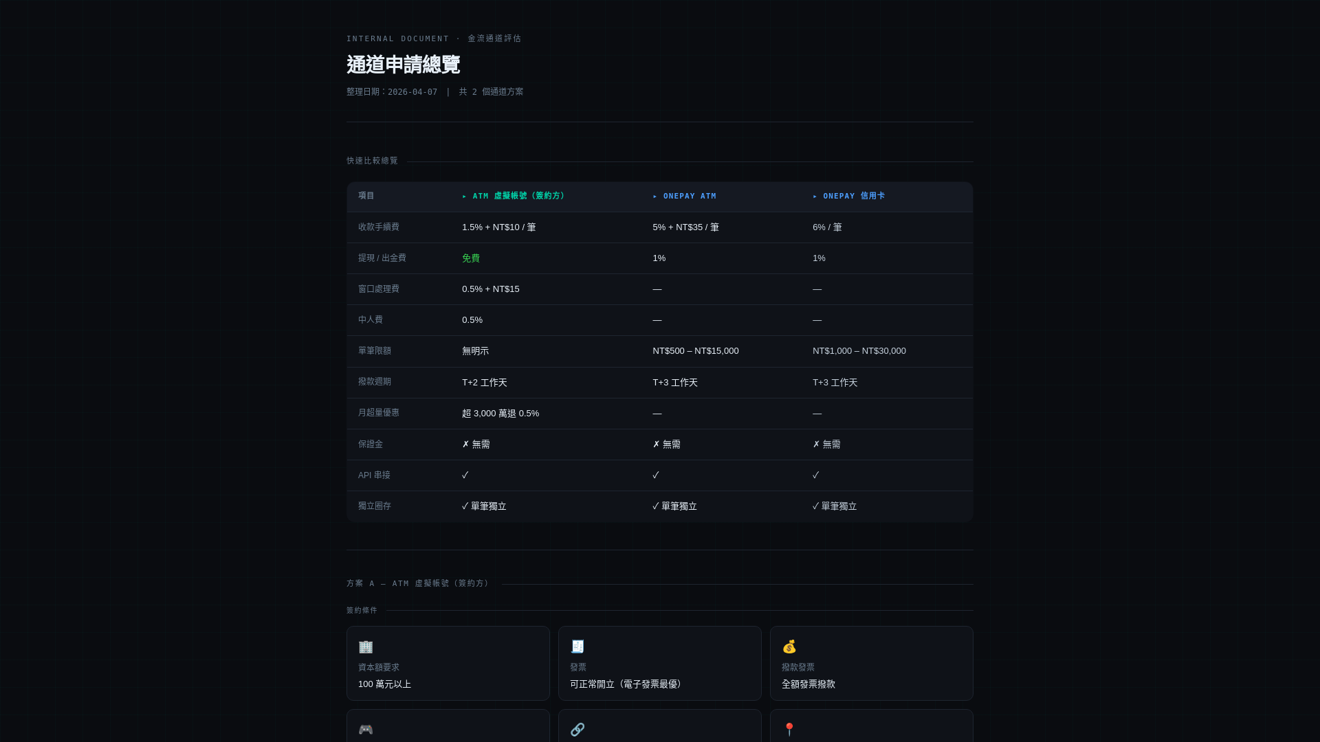 website screenshot of https://payment-gateway-comparison.pages.dev/