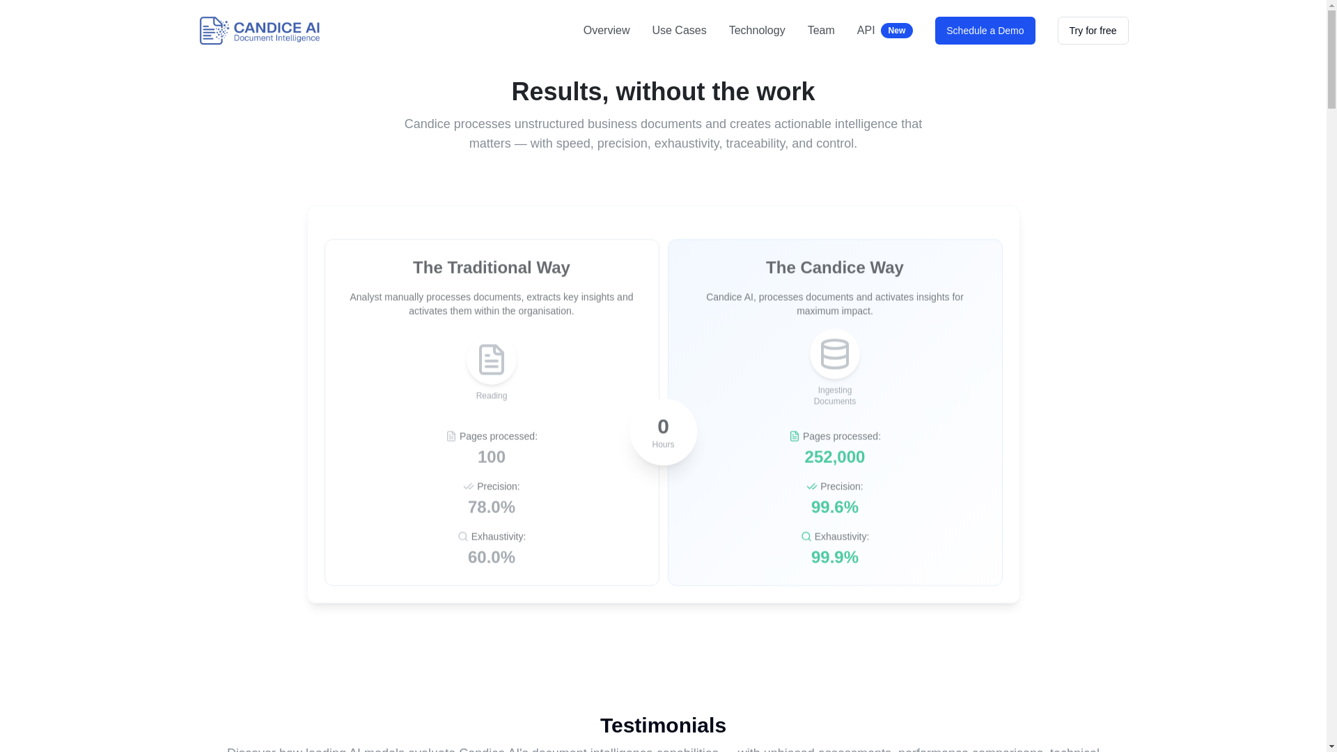 website screenshot of https://candice.digital/