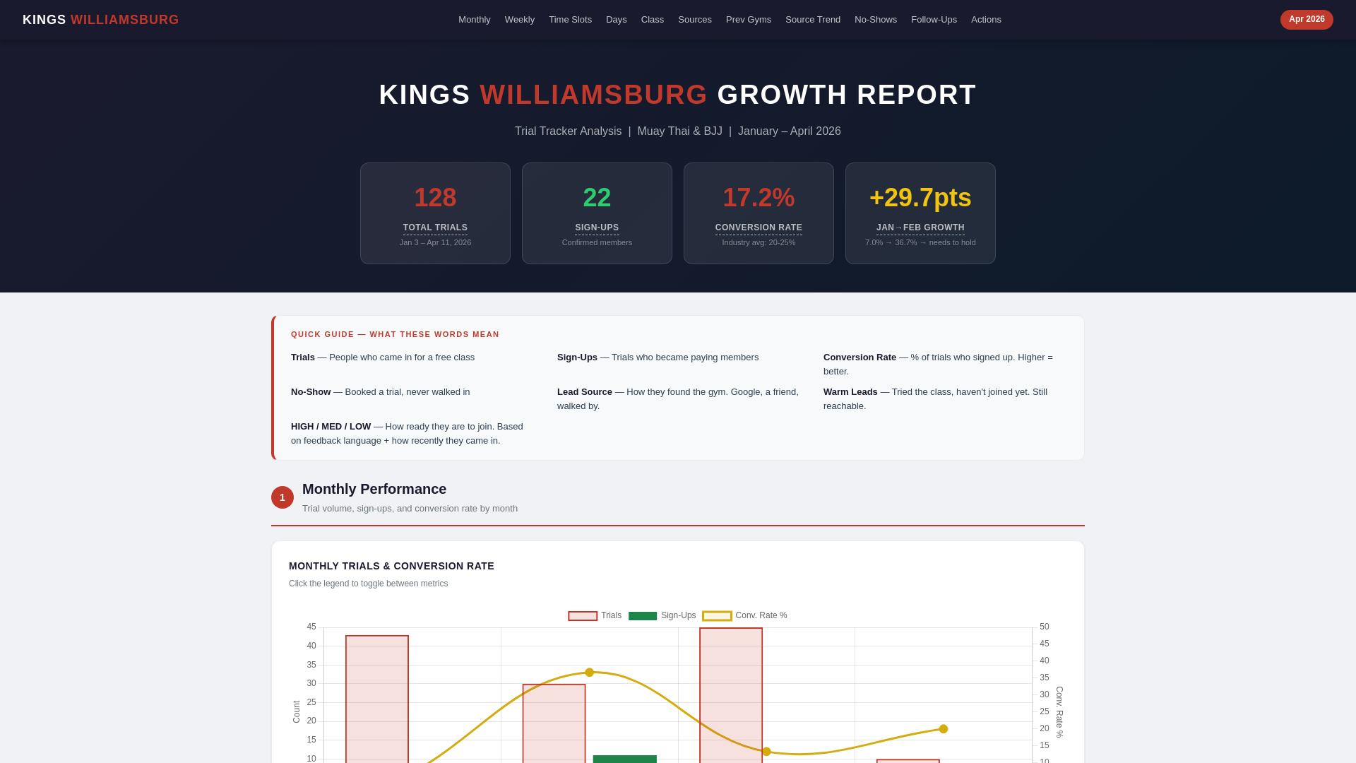website screenshot of https://kingswillybreport.pages.dev/