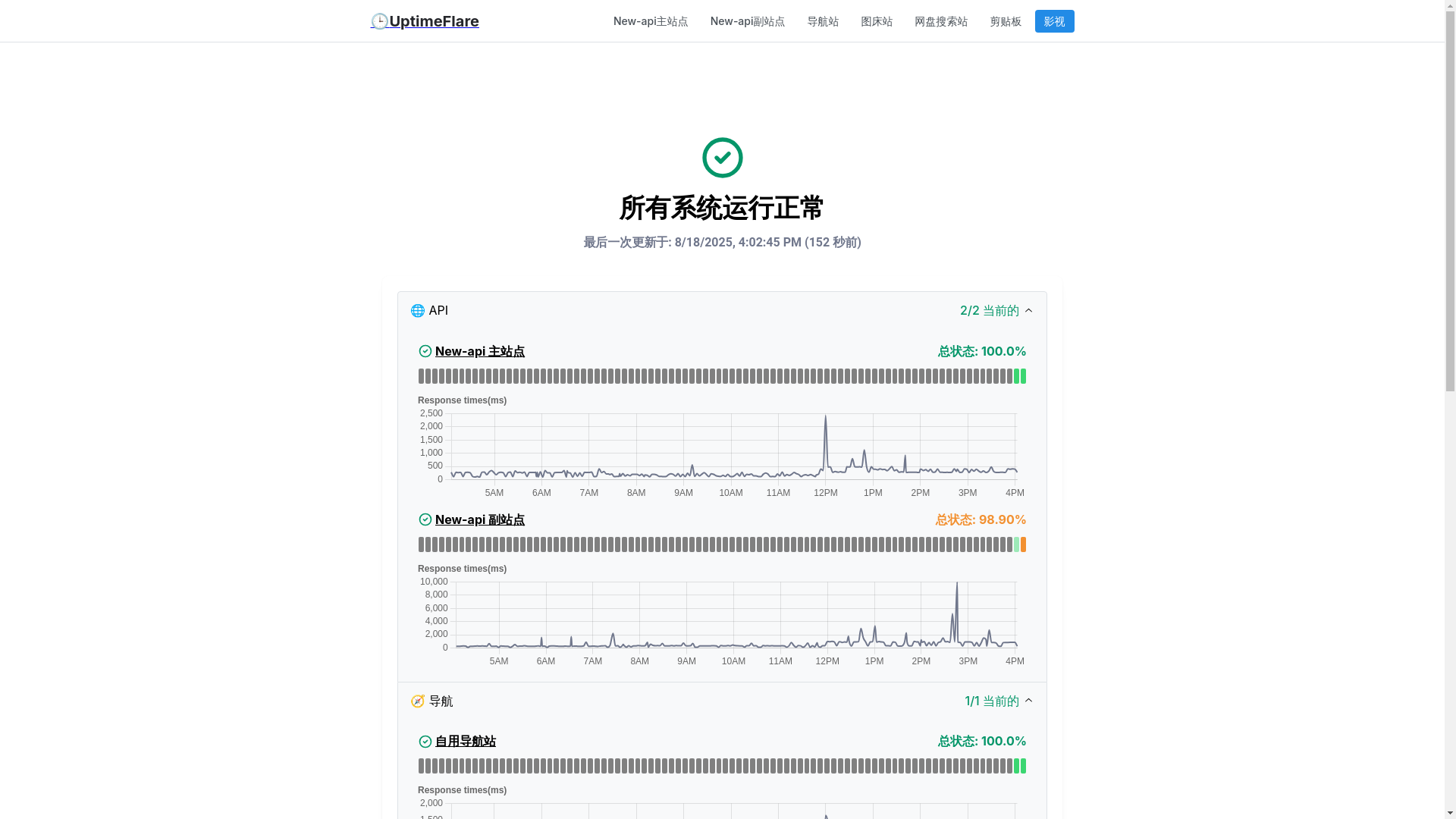 website screenshot of https://uptimeflare-24k.pages.dev/