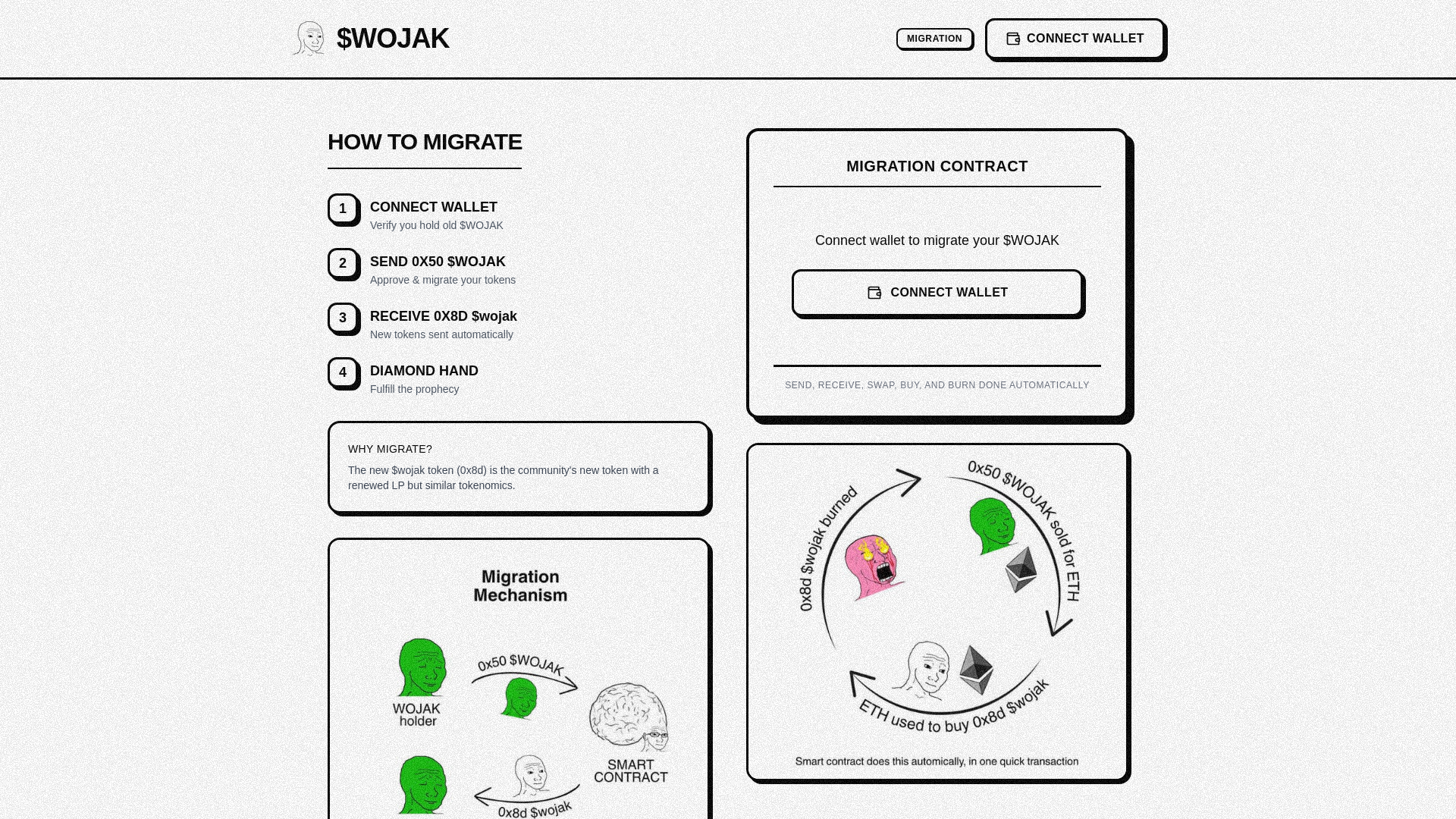 website screenshot of https://migratewojakcto.com/