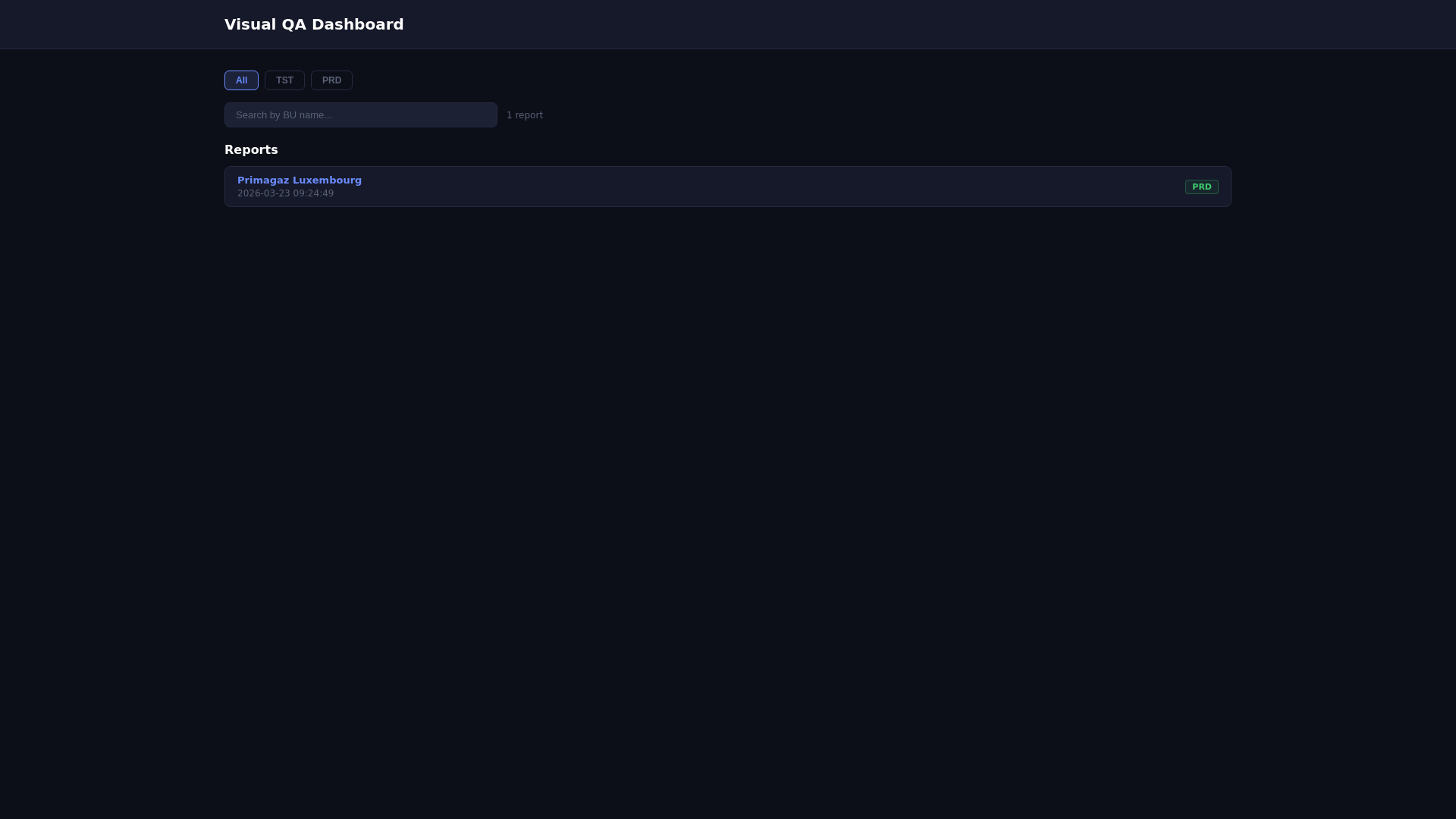 website screenshot of https://shve-visual-dashboard.pages.dev/