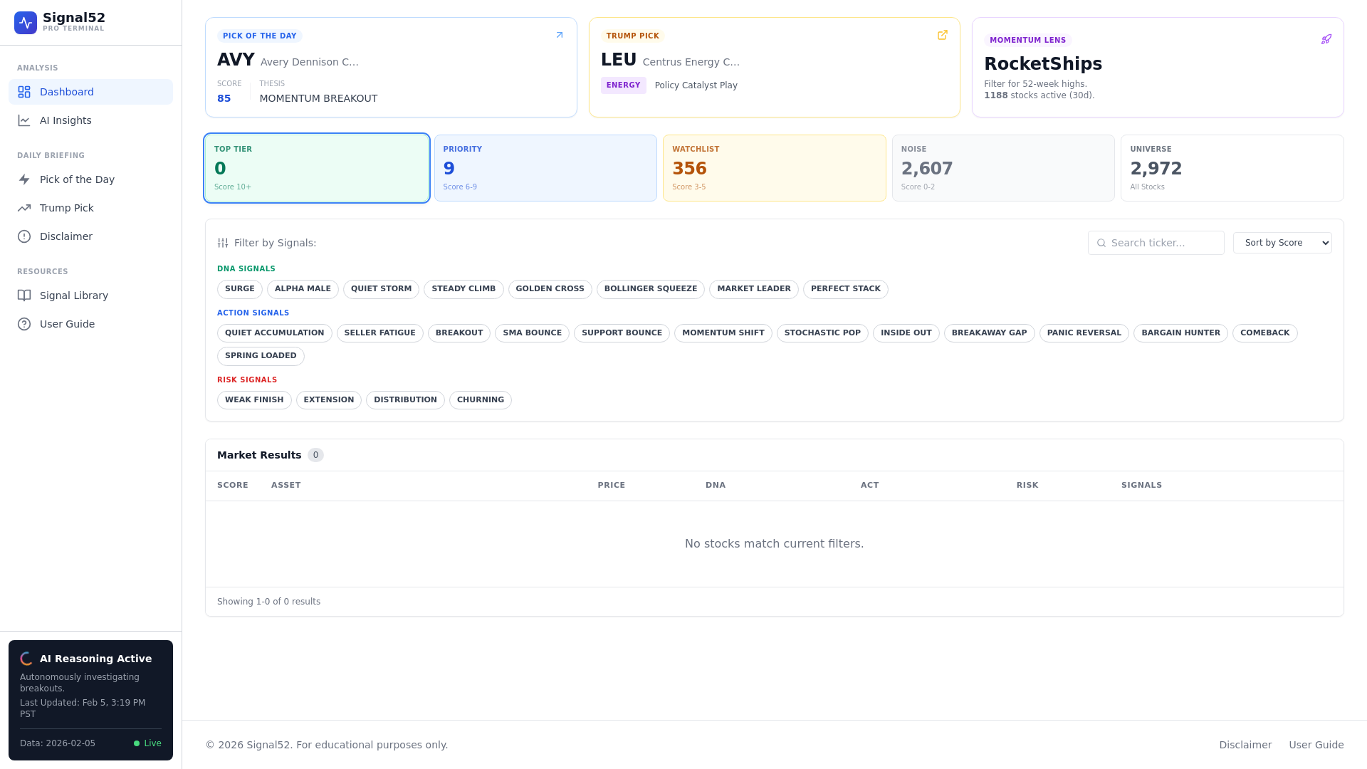 website screenshot of https://signal52.com/