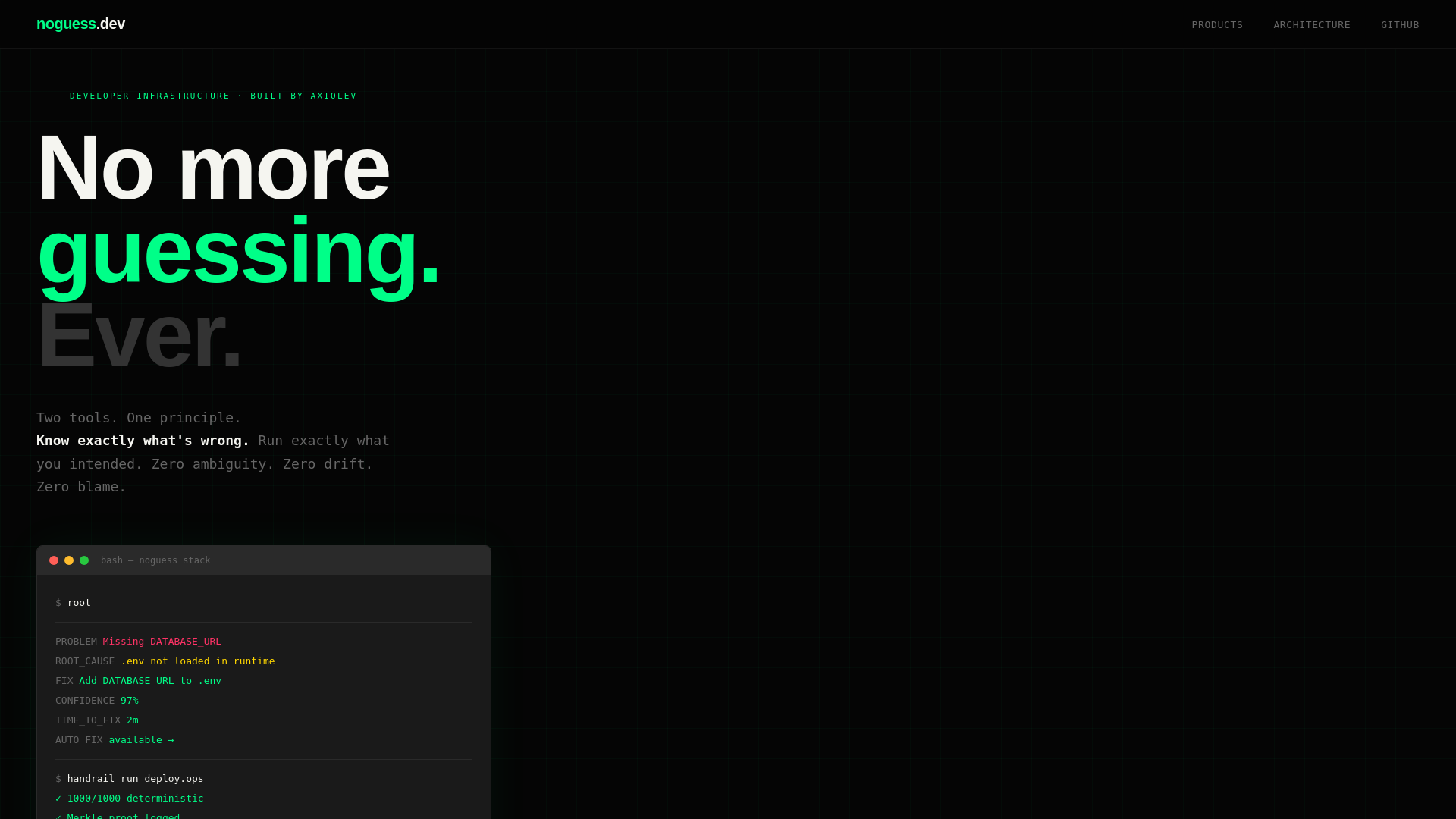 website screenshot of https://zeroguess.dev