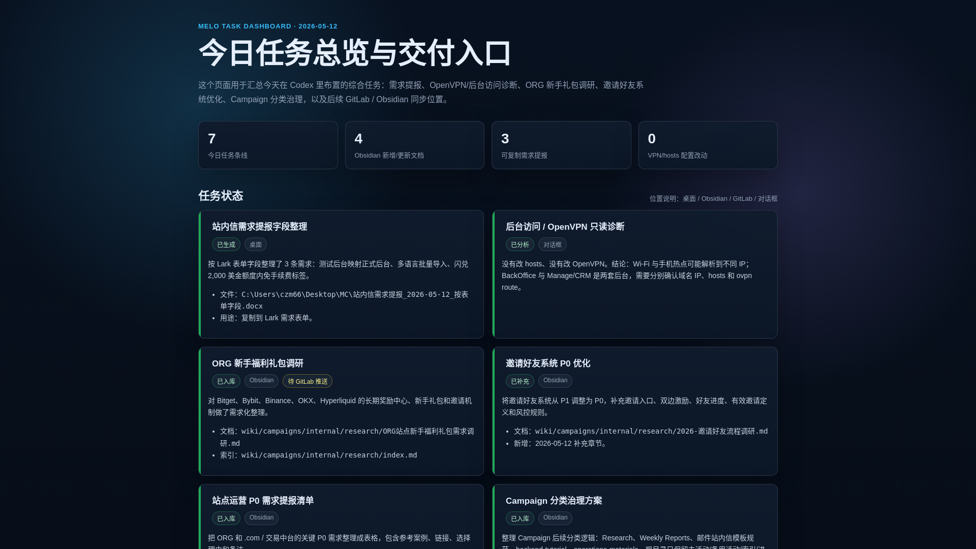 website screenshot of https://melo-task-dashboard-20260512.pages.dev/