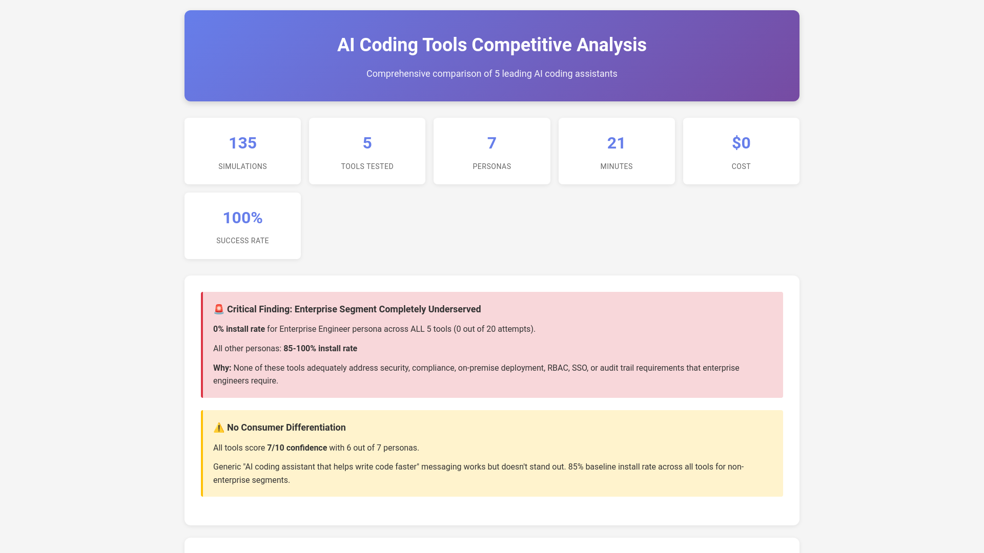 website screenshot of https://ai-coding-tools-comparison-ei2.pages.dev/