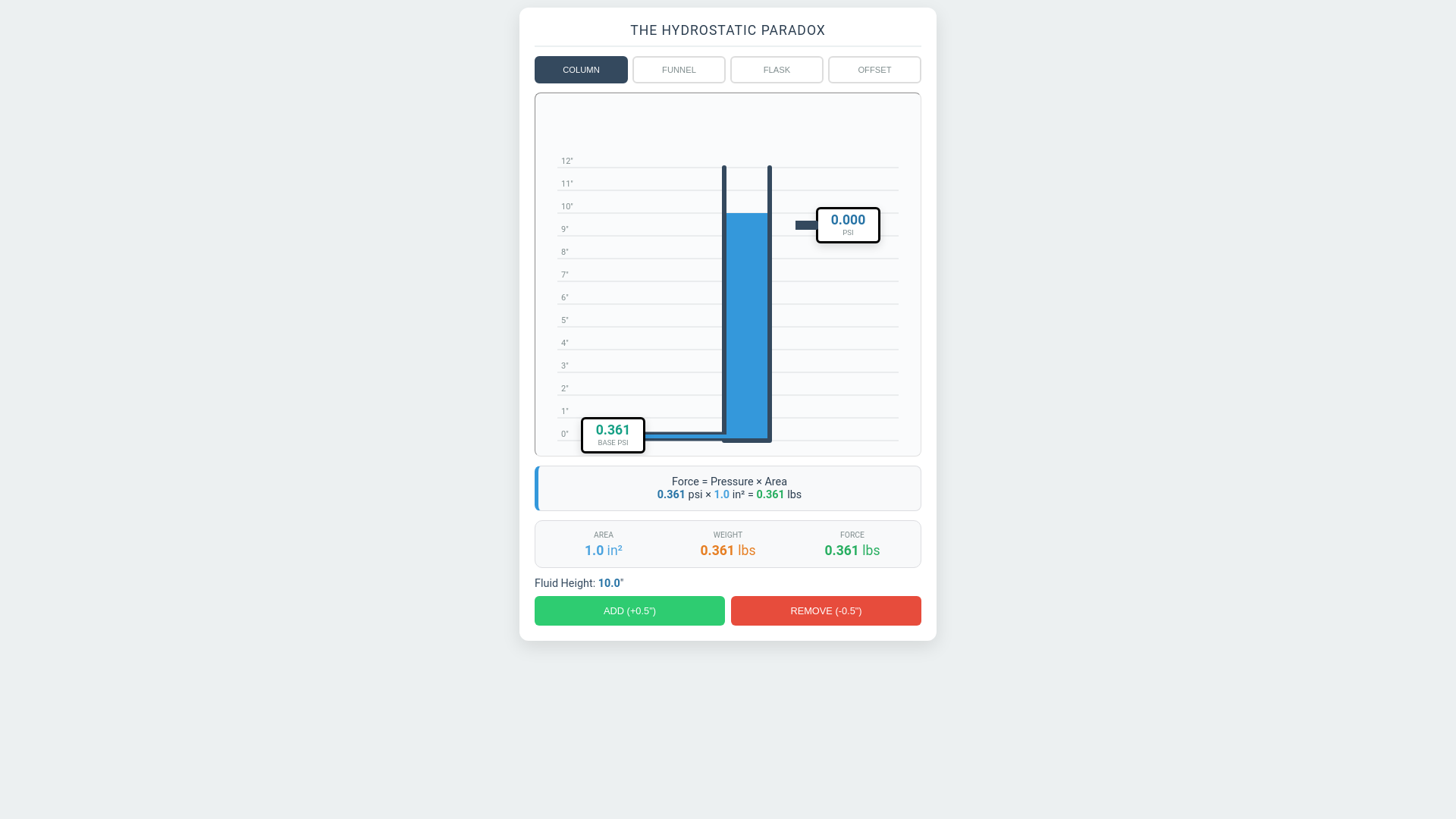 website screenshot of https://hydrostaticparadox.pages.dev/