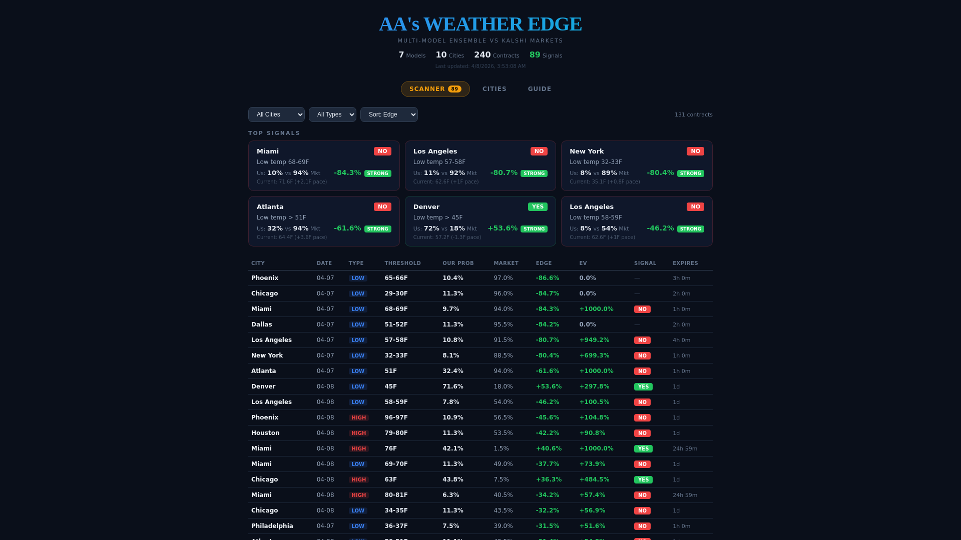 website screenshot of https://weather-15x.pages.dev/