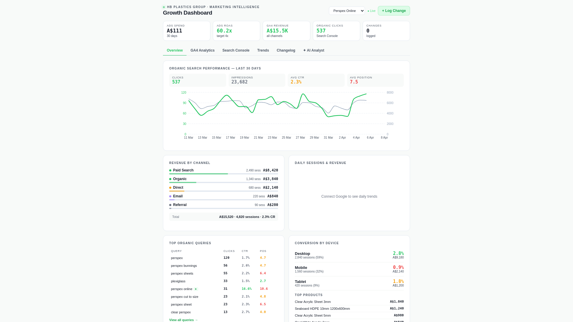 website screenshot of https://marketing-dashboard-6wk.pages.dev/