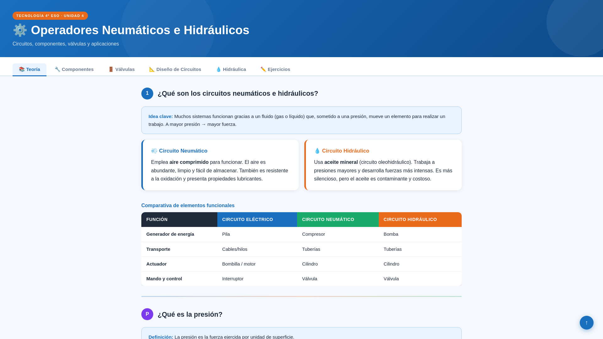 website screenshot of https://sandratecnologia.pages.dev/