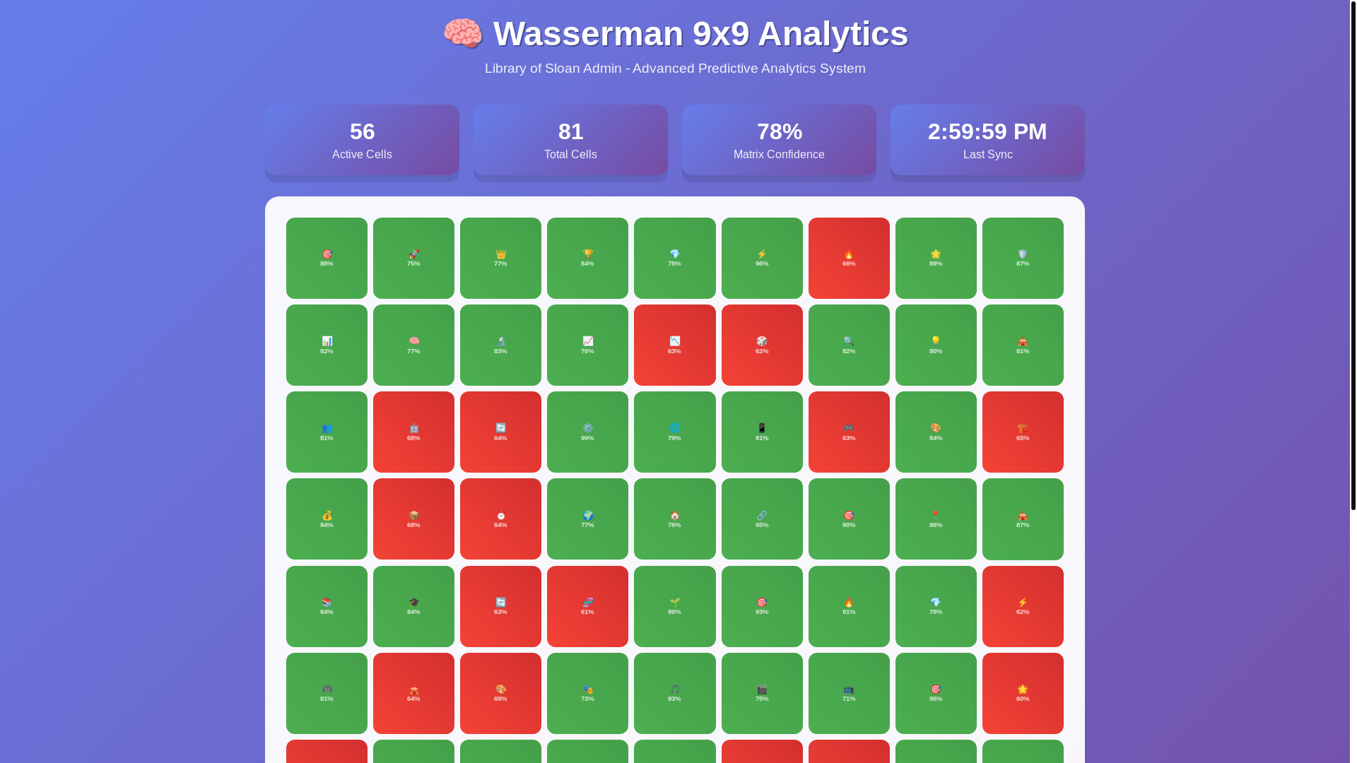website screenshot of https://wasserman-9x9-analytics.pages.dev/