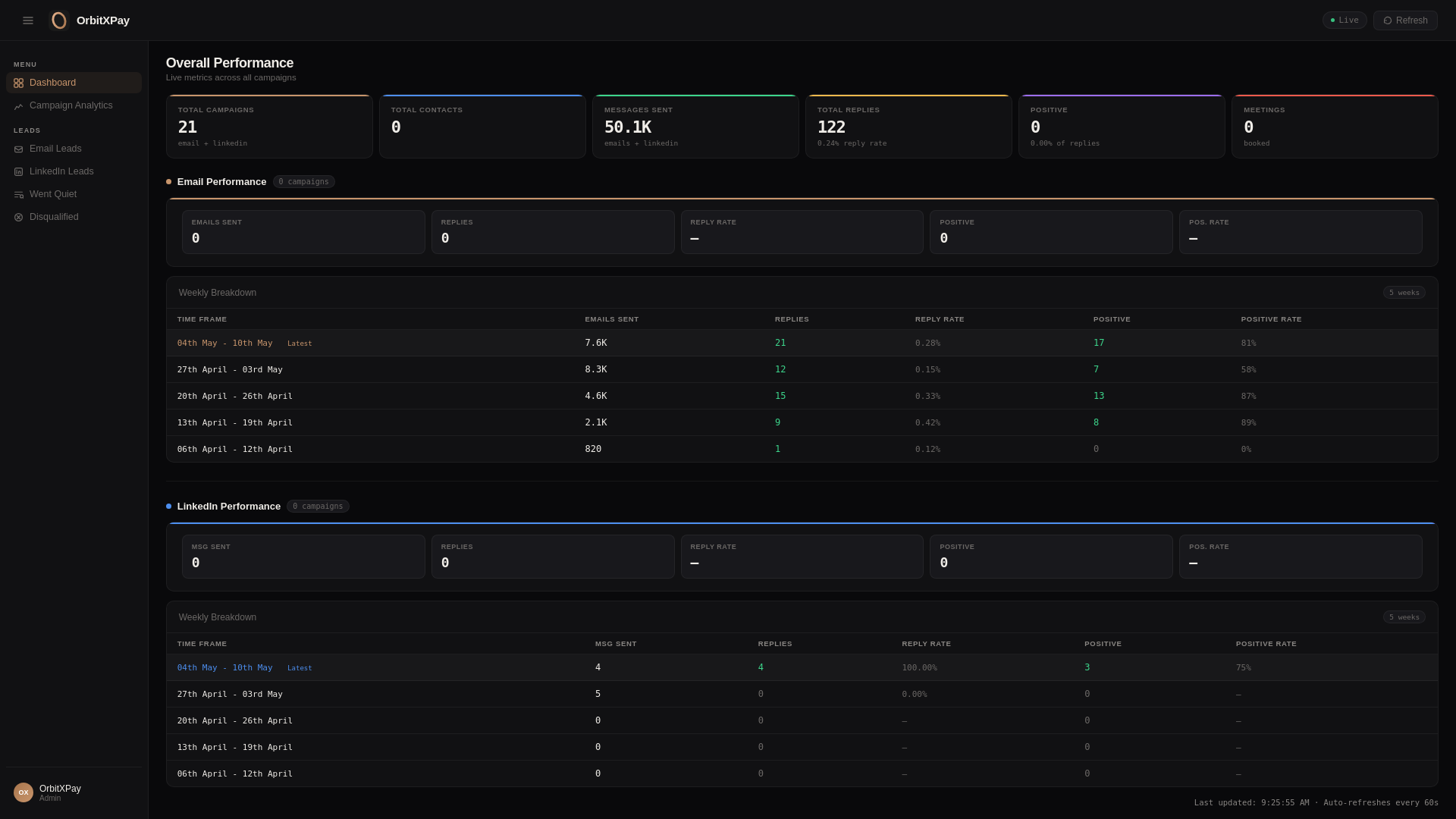 website screenshot of https://orbitx-dashboardview.pages.dev/