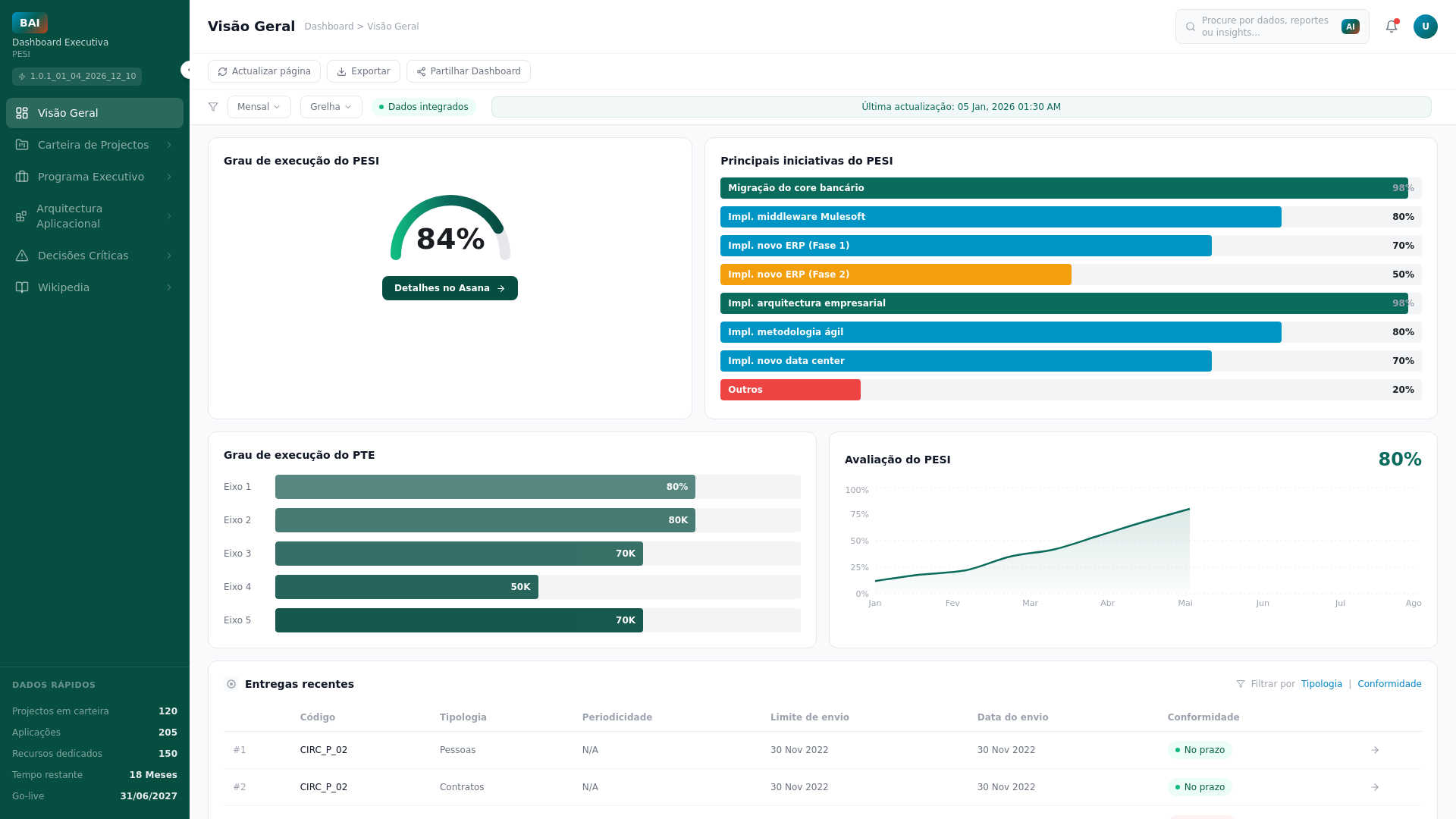 website screenshot of https://dashboard-executivo.website/