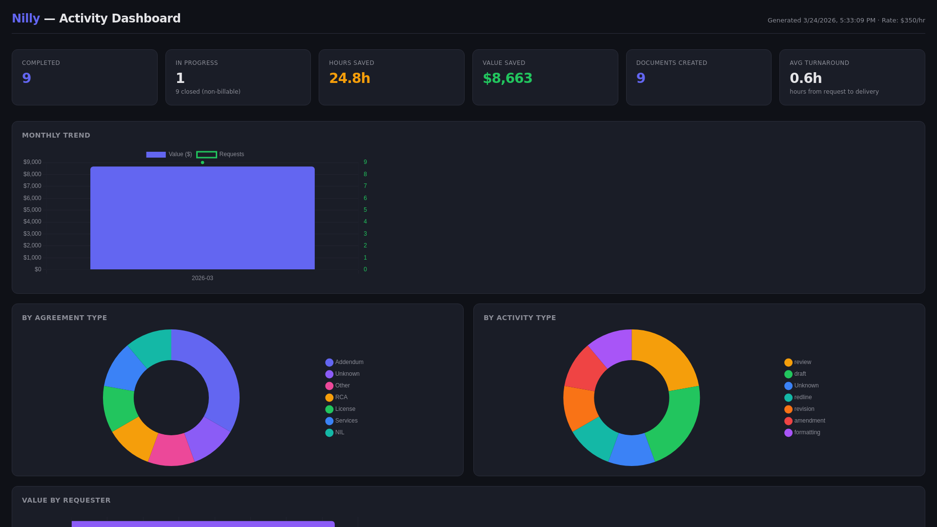 website screenshot of https://nilly-dashboard.pages.dev/