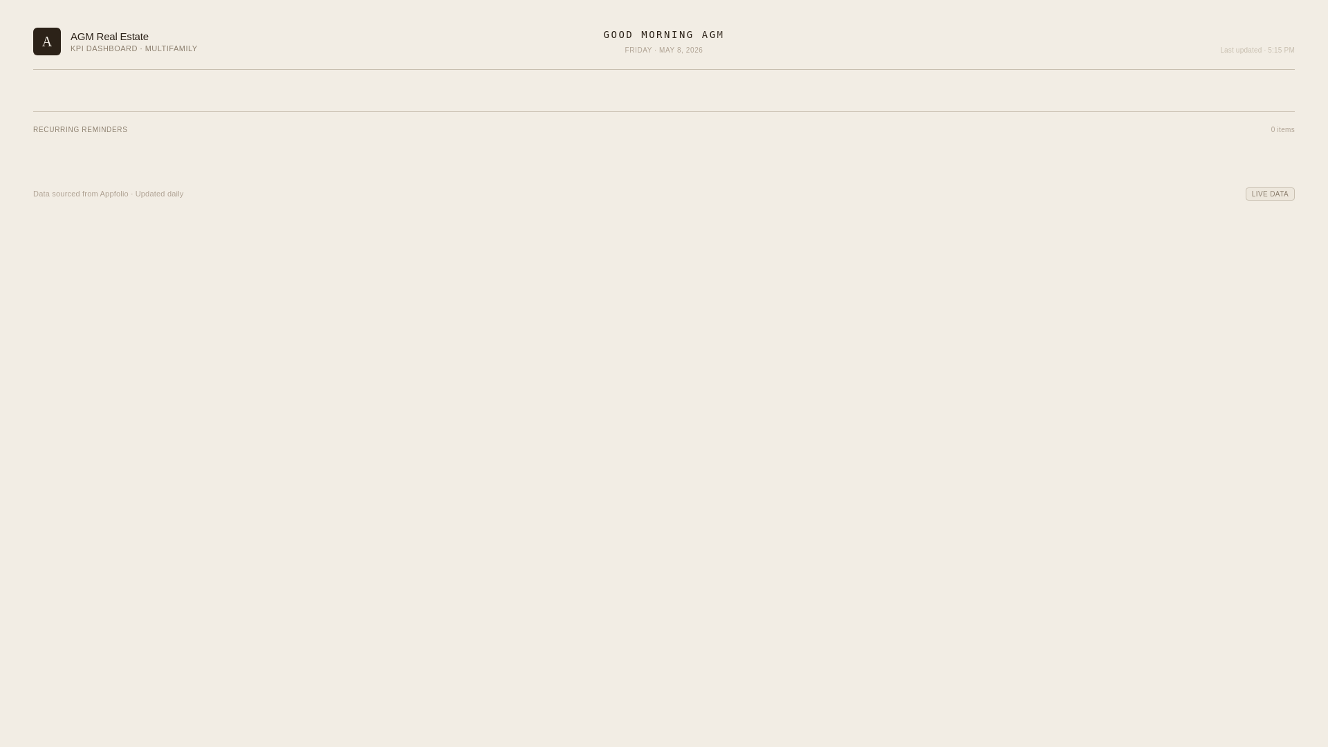 website screenshot of https://agm-kpi-dashboard.pages.dev/