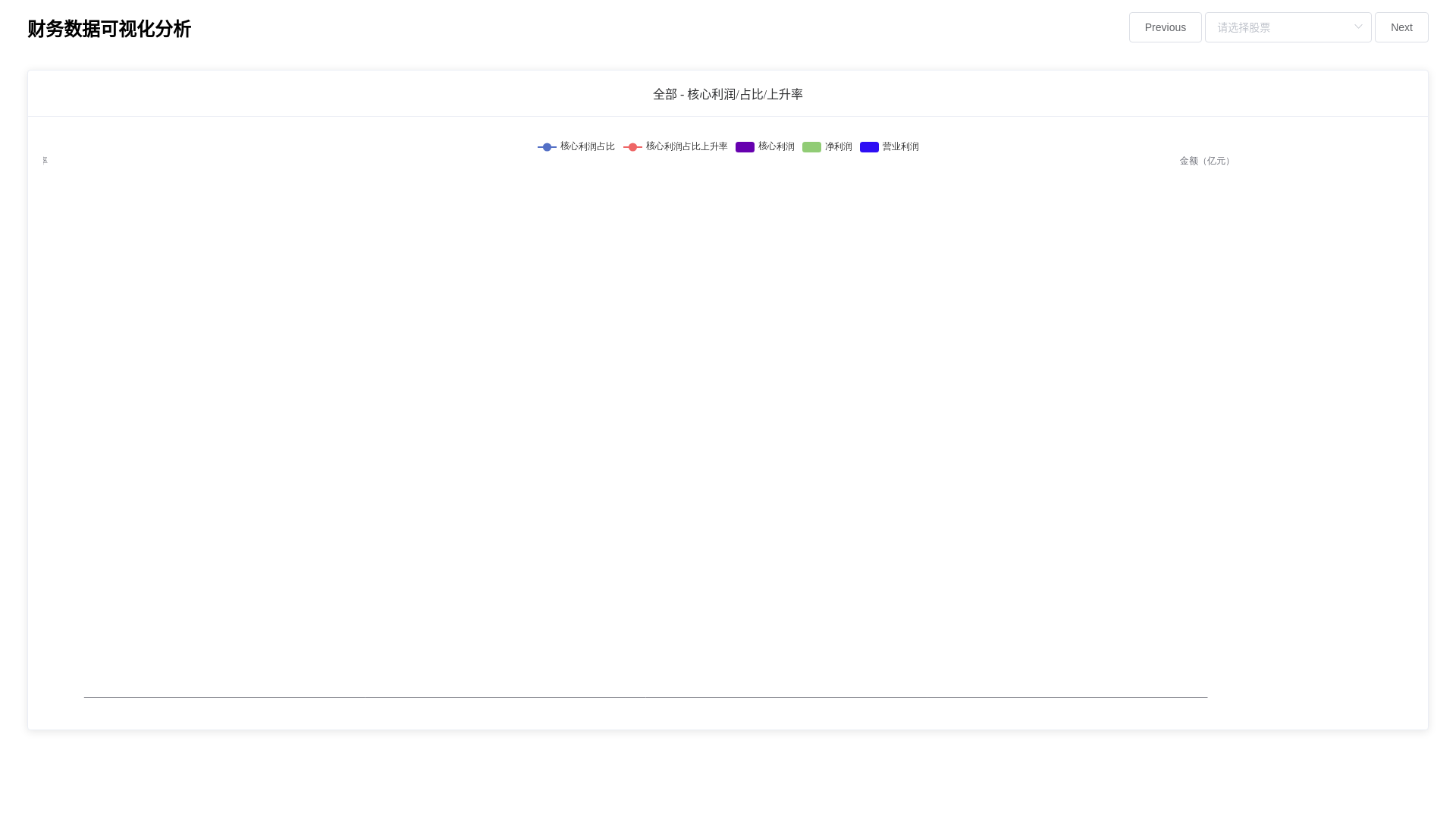 website screenshot of https://stock-financial.pages.dev/
