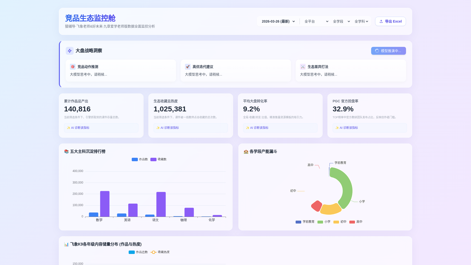 website screenshot of https://aicourseware-radar.pages.dev/