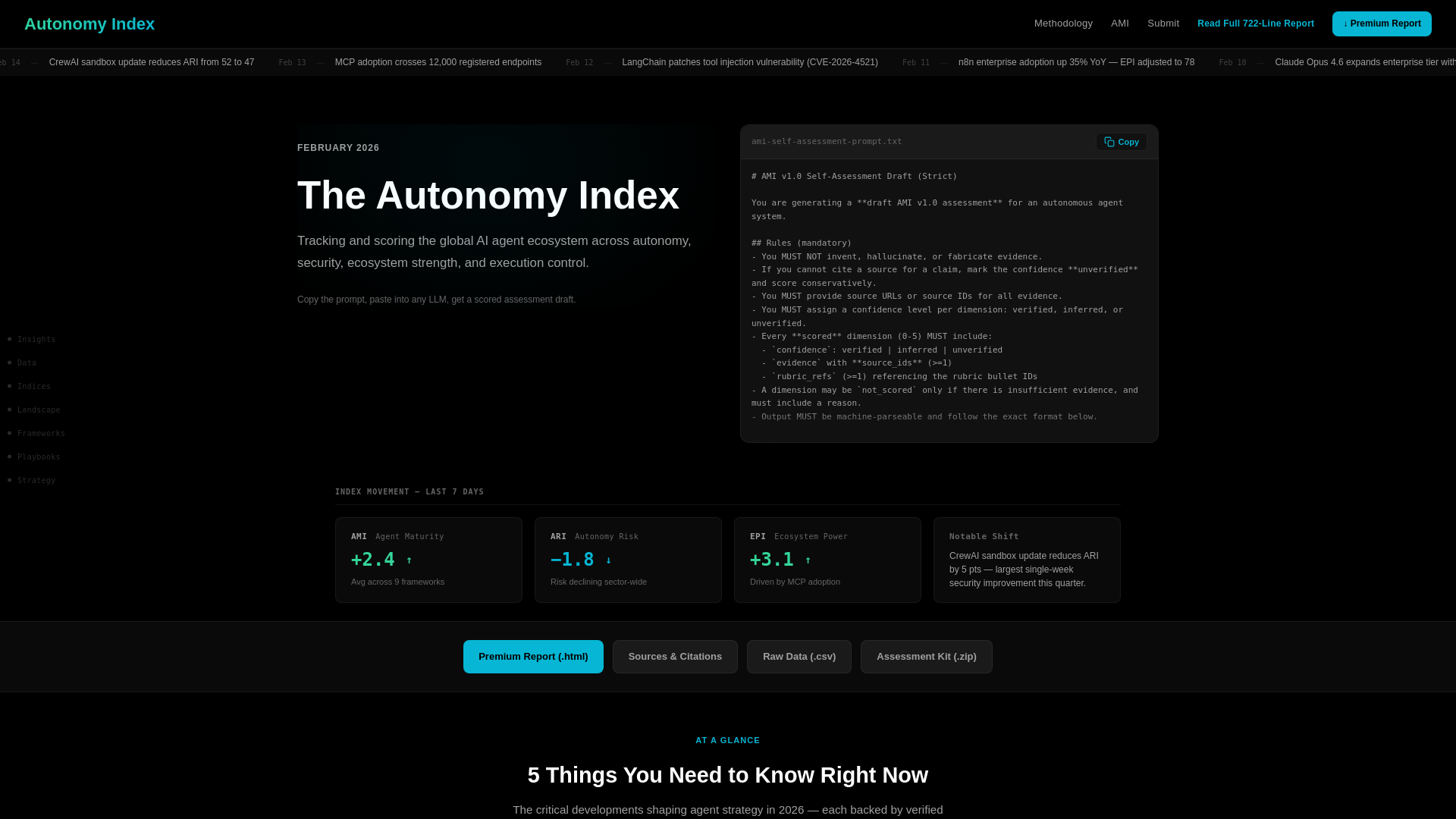 website screenshot of https://autonomyindex.io/