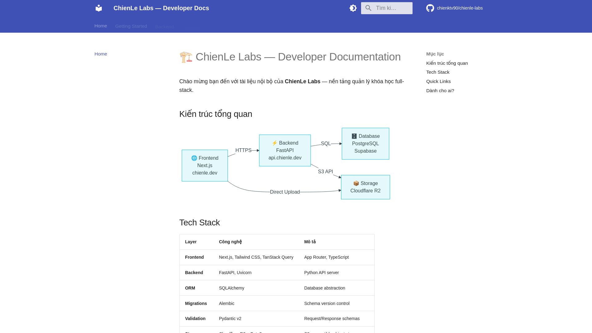 website screenshot of https://chienle-labs-docs.pages.dev/