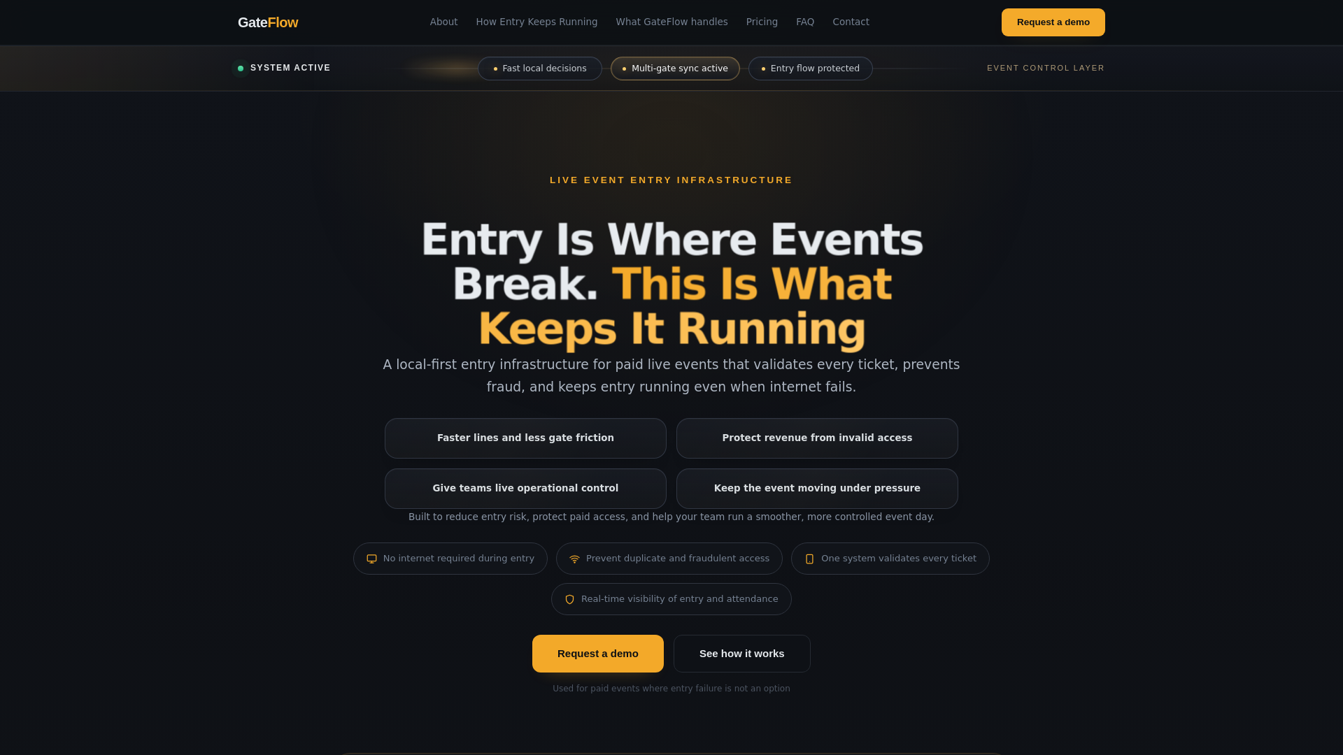 website screenshot of https://gateflow.vip