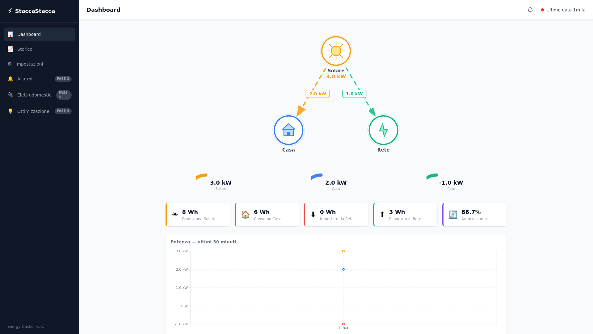 website screenshot of https://staccastacca.pages.dev/