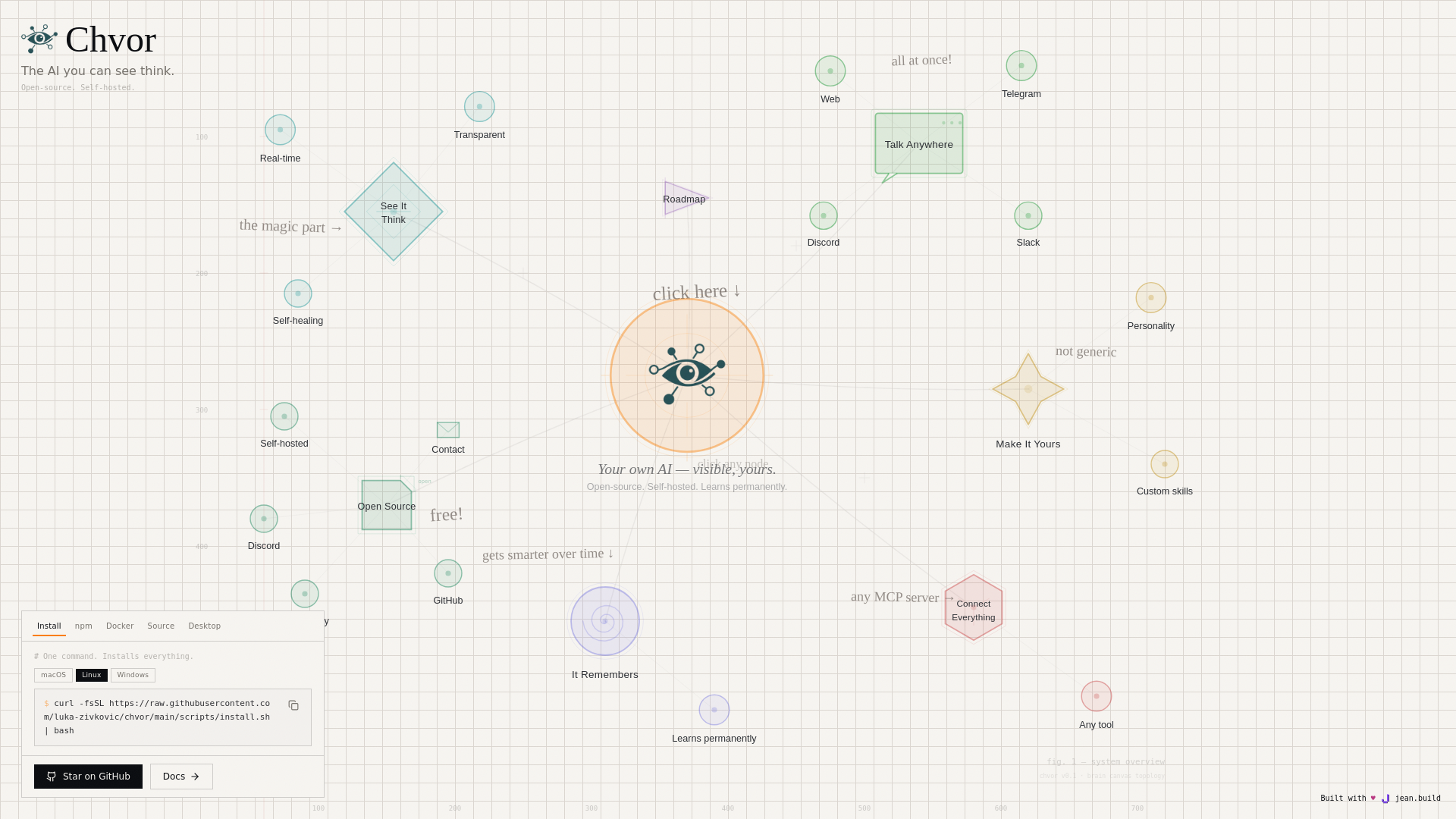 website screenshot of https://chvor.ai/
