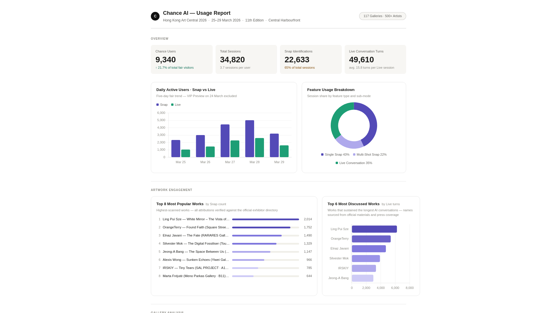 website screenshot of https://art-central-2026-report.pages.dev/