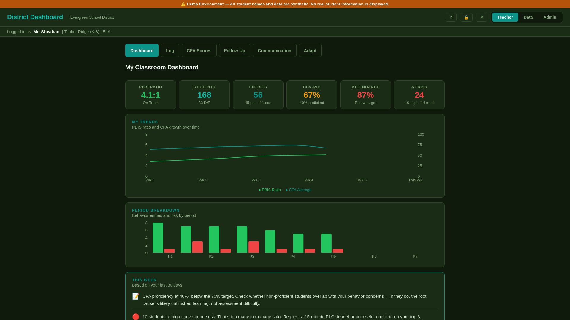 website screenshot of https://chalk-district-demo.pages.dev/