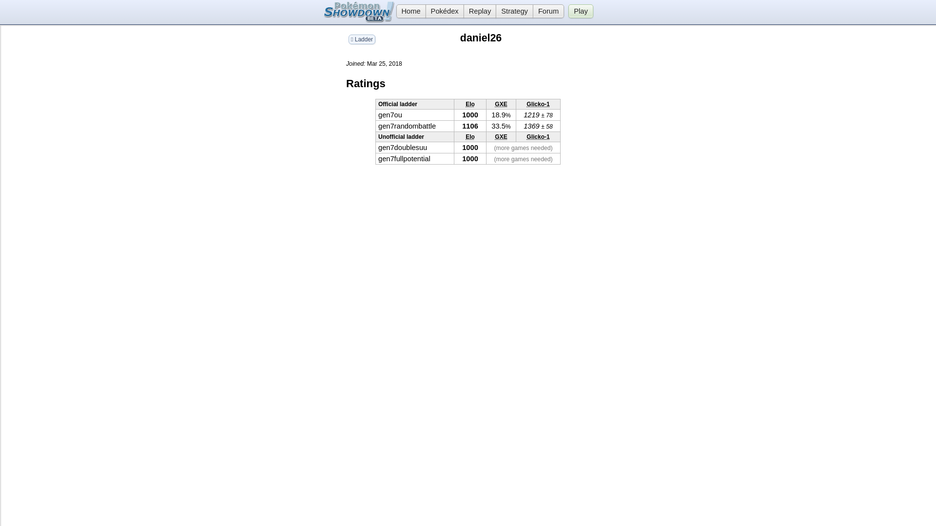 website screenshot of https://pokemonshowdown.com/users/daniel26