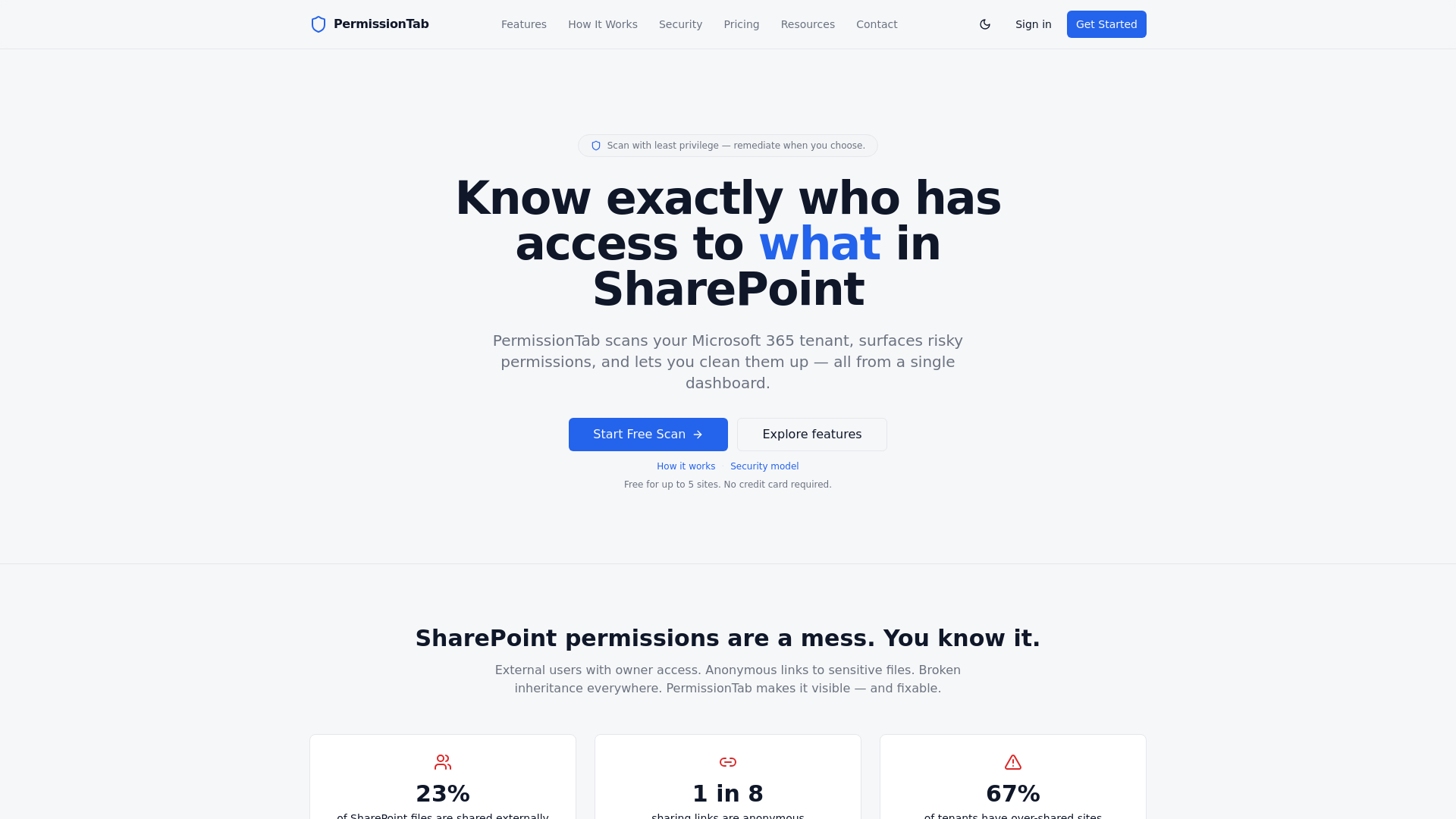 website screenshot of https://permissiontab.com/
