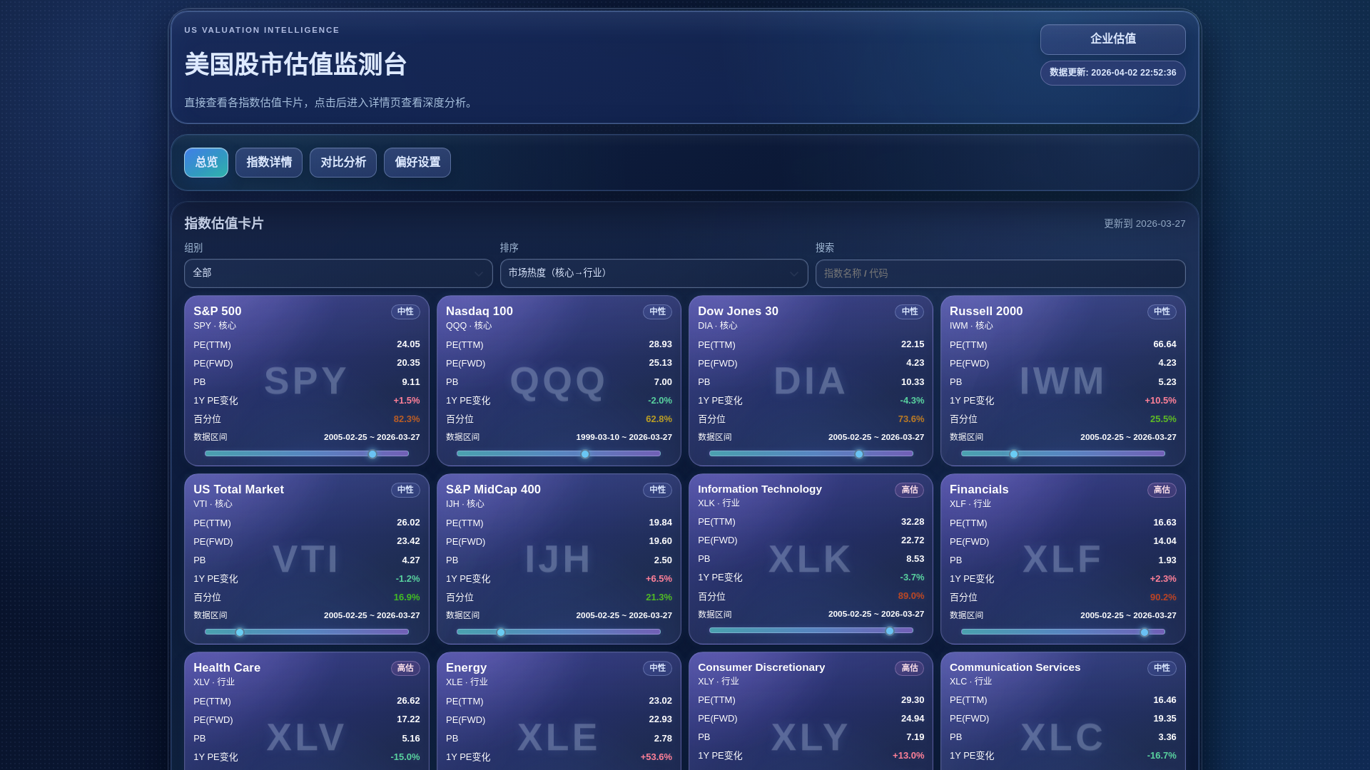 website screenshot of https://us-valuation-monitor.pages.dev/