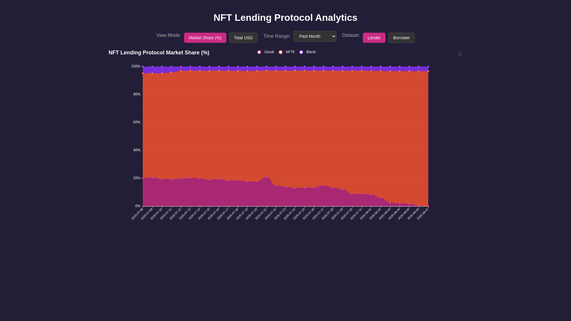 website screenshot of https://protocol-share.pages.dev/