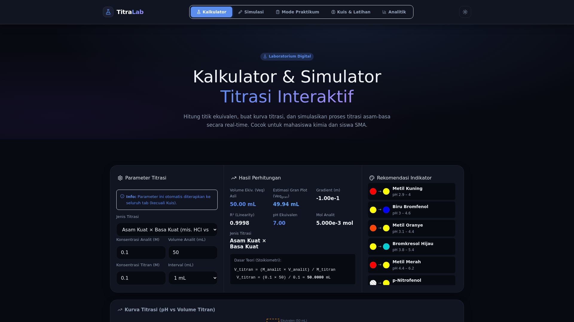 website screenshot of https://titralab.pages.dev/