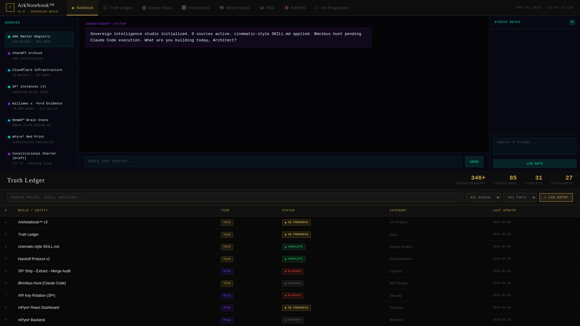 website screenshot of https://arkledger.pages.dev/