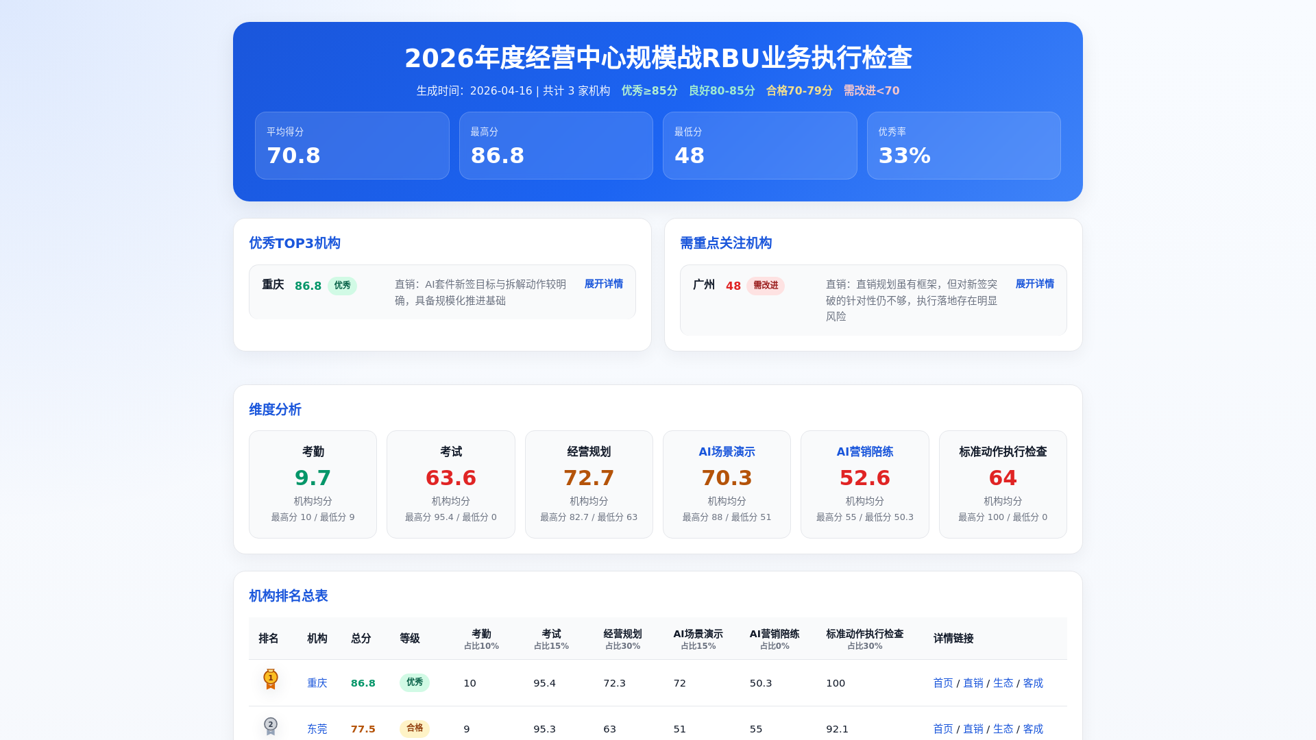 website screenshot of https://kai-bc-summary-list.pages.dev/