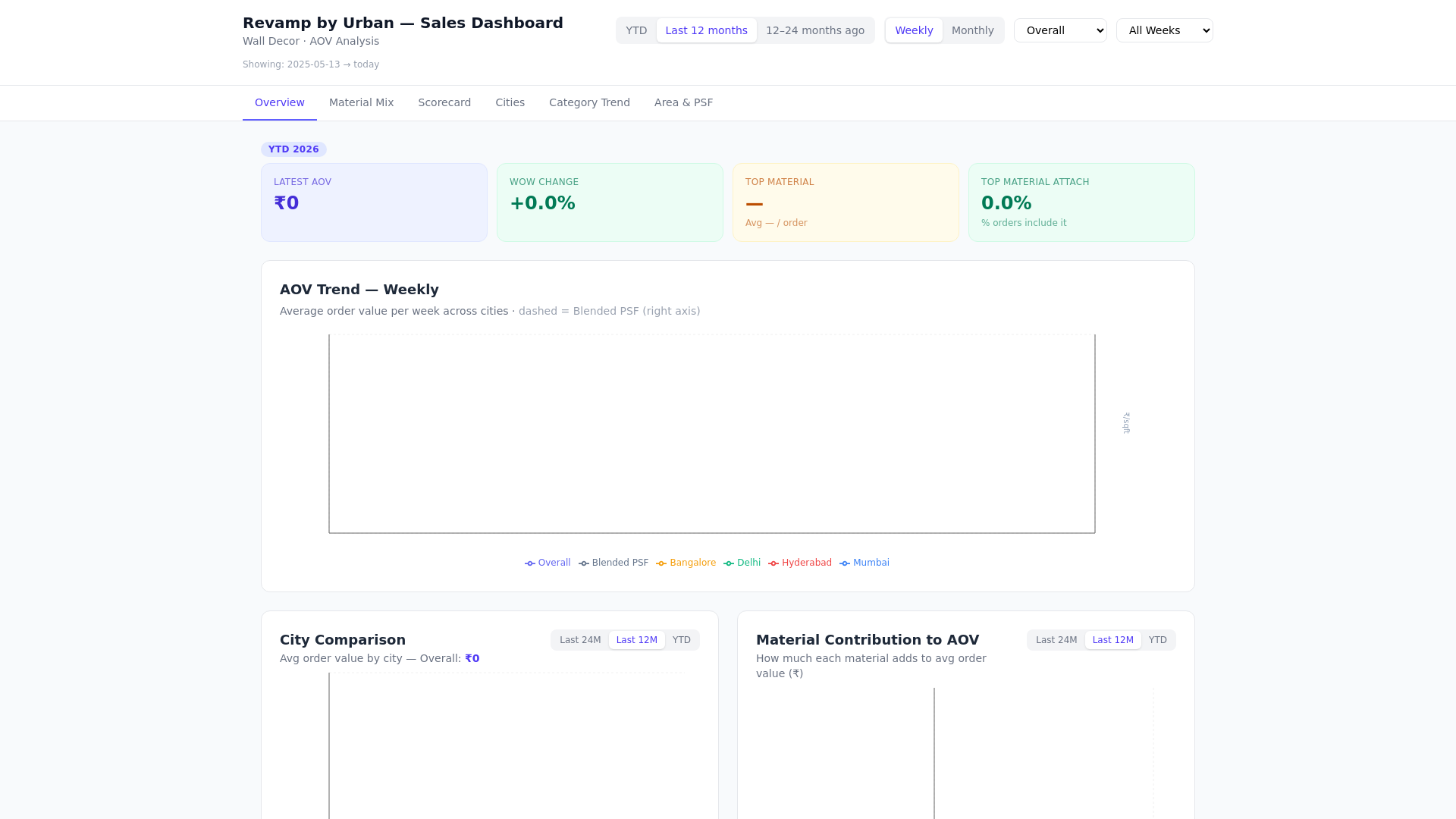 website screenshot of https://rvmp-dashboard-czq.pages.dev/