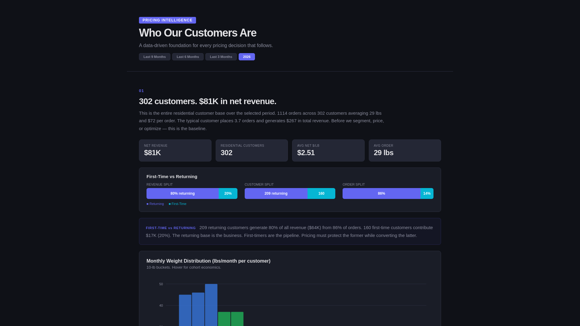 website screenshot of https://pricing-report.pages.dev/