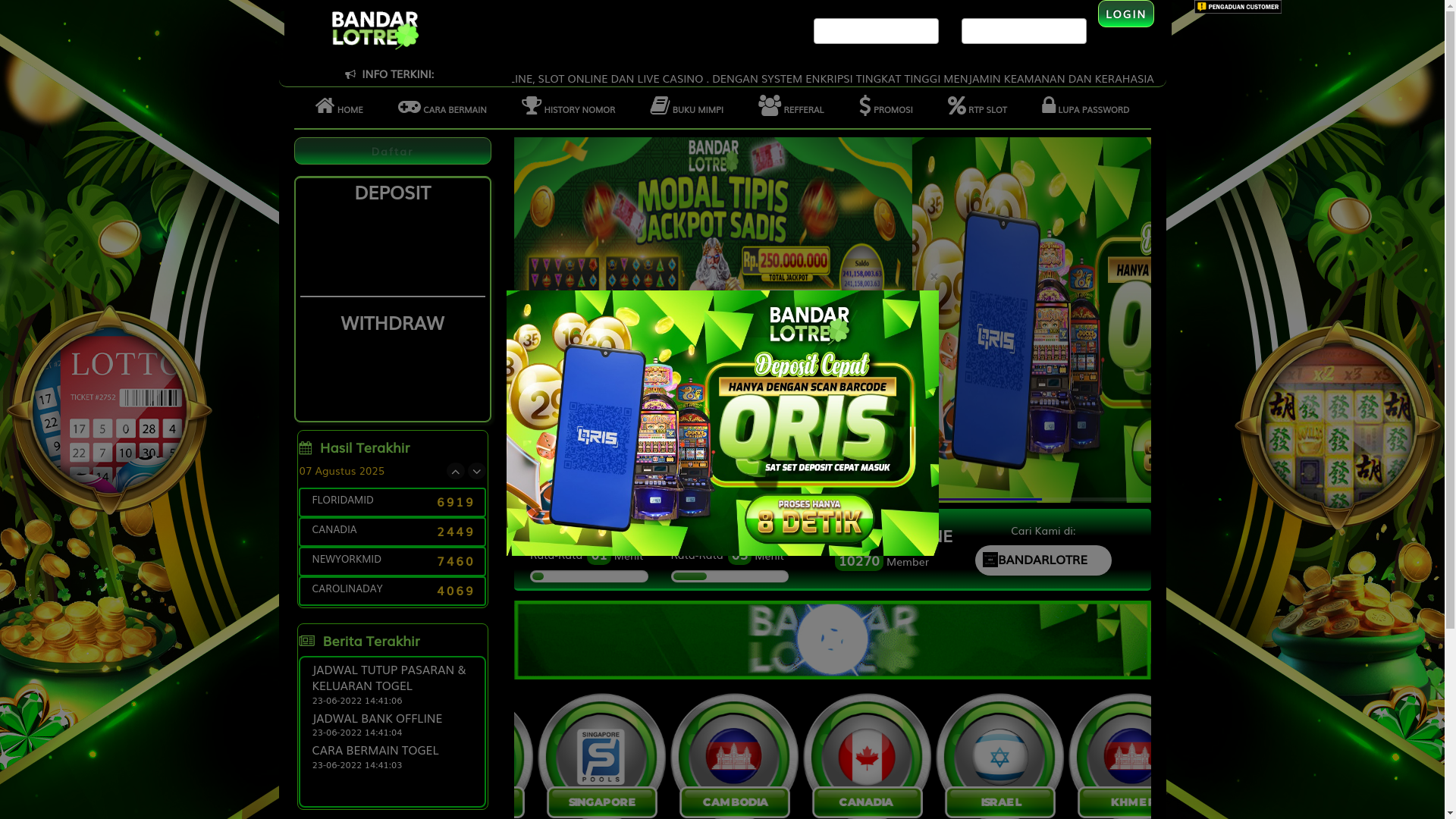 website screenshot of https://bandarlotre708.com/