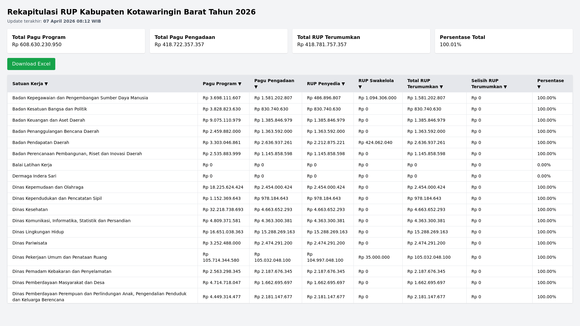 website screenshot of https://rup-2026-inaproc.pages.dev/