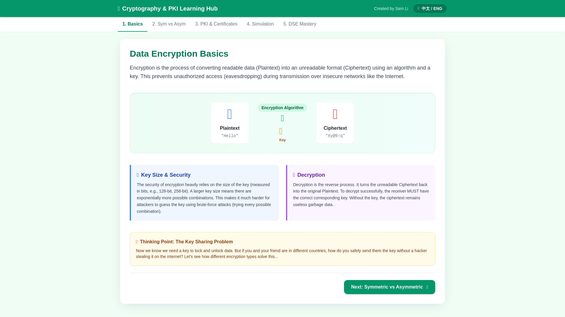 website screenshot of https://encryption-pki-learning-hub-wslisam.pages.dev/
