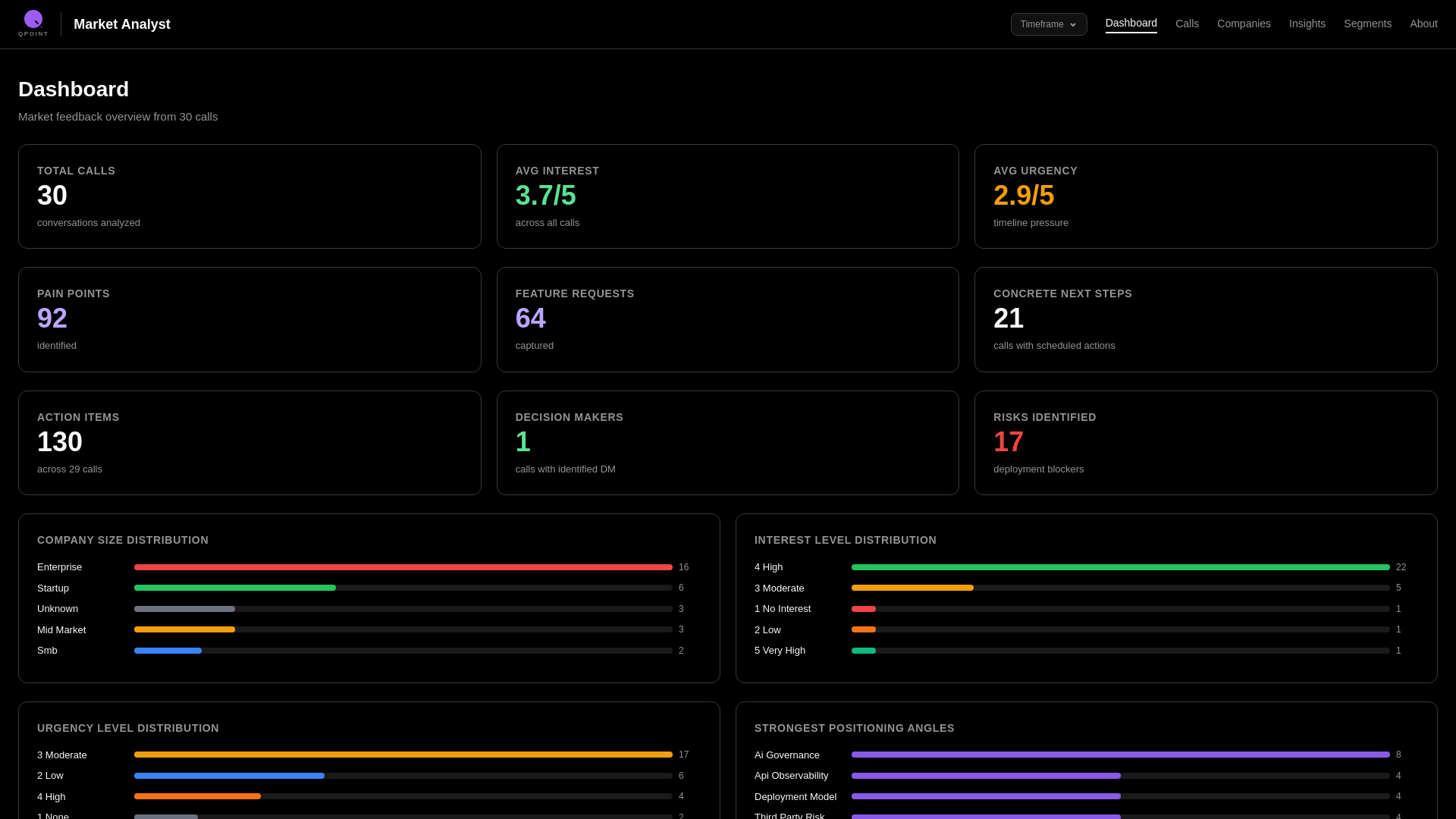 website screenshot of https://market-analysis-cz2.pages.dev/