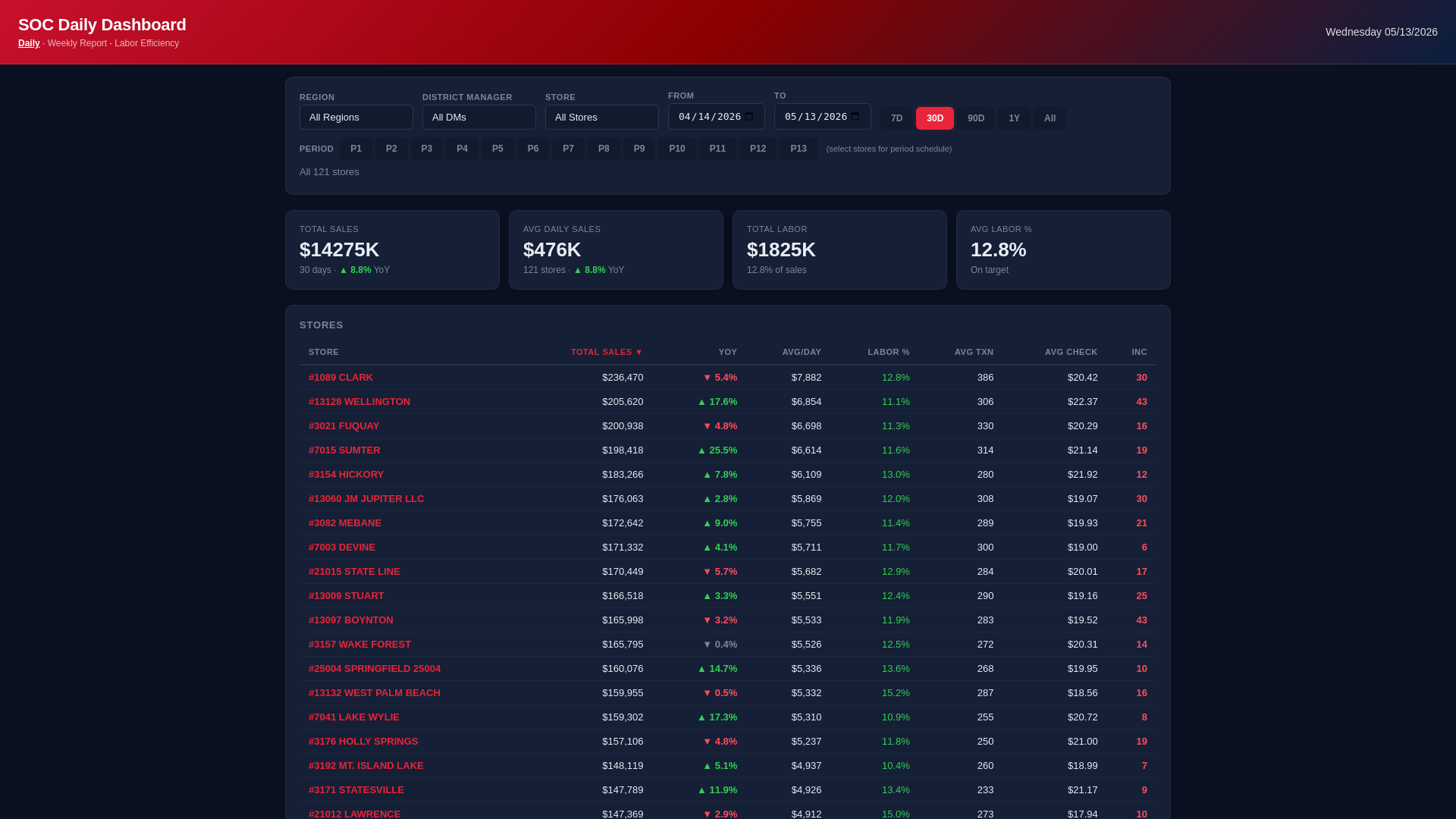 website screenshot of https://soc-dashboards.pages.dev/