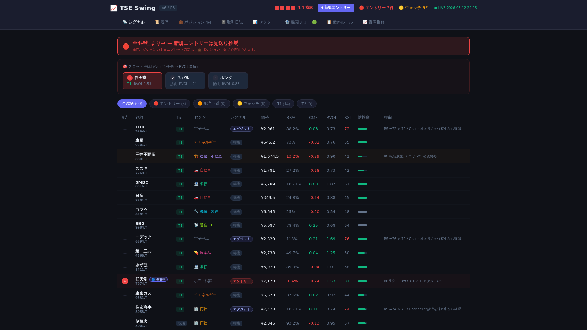 website screenshot of https://tse-swing-dashboard.pages.dev/