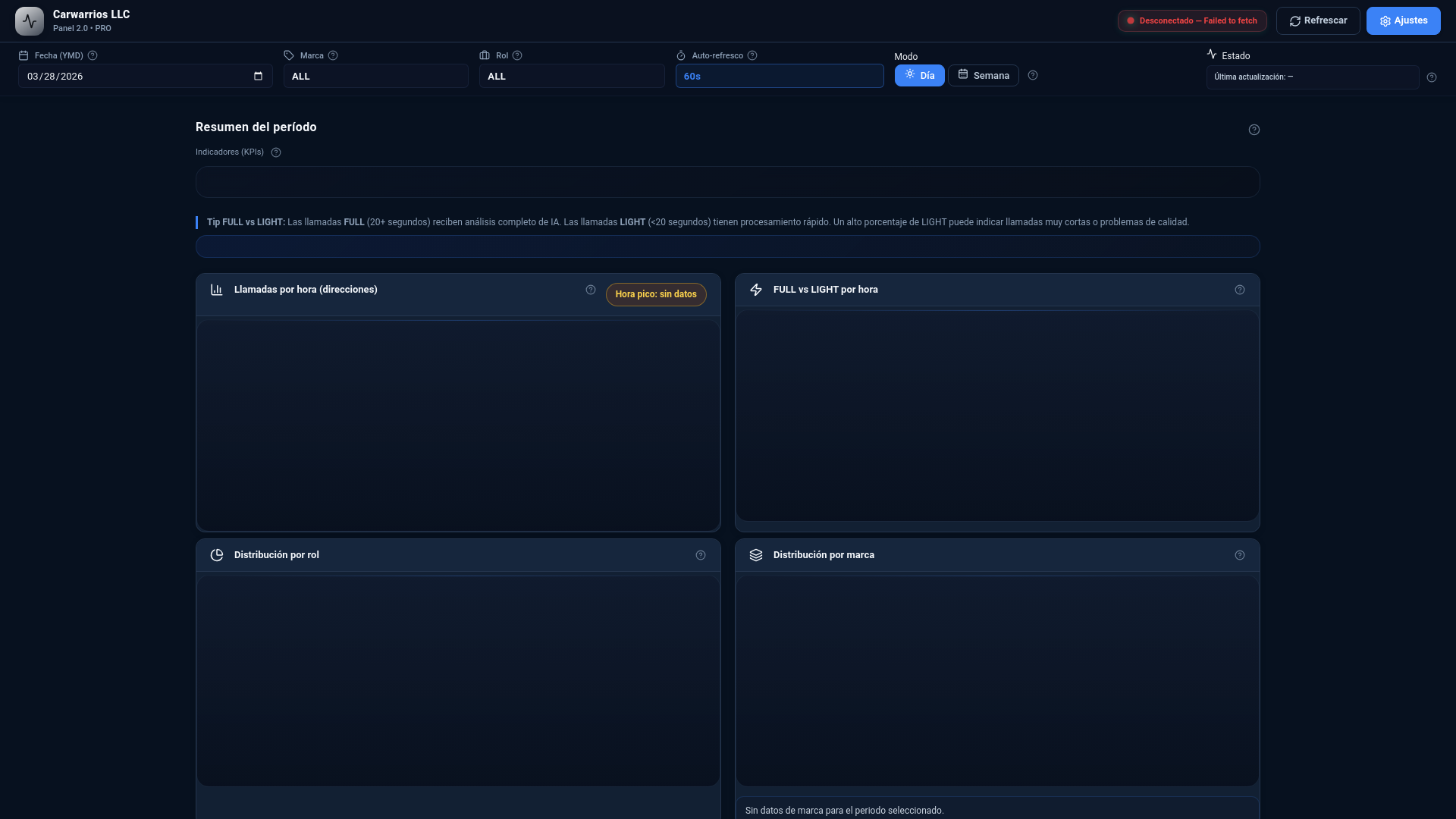 website screenshot of https://metricas-dashboard.pages.dev/